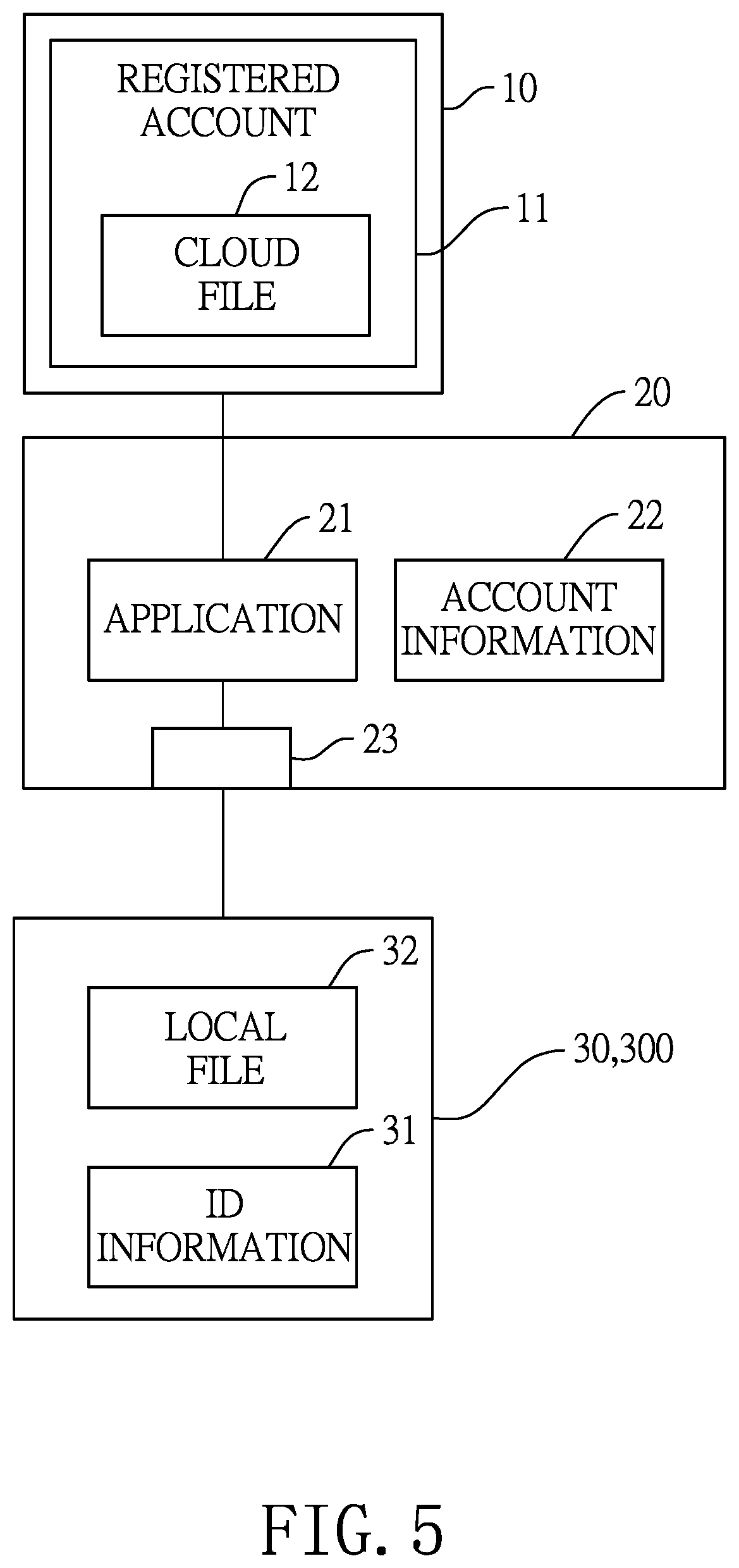 Patent US11841771 Figure 5 – Data auto-backup system