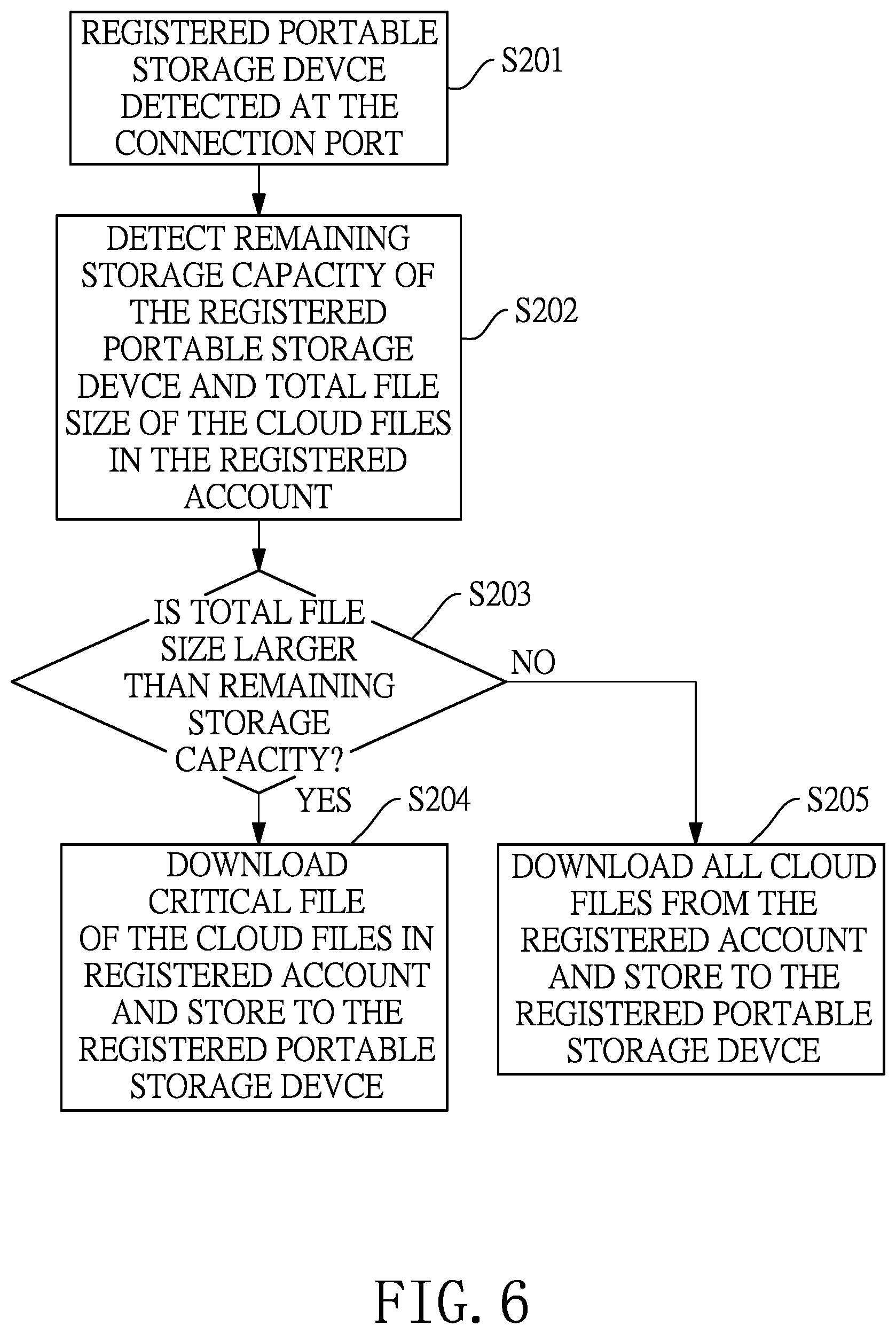 Patent US11841771 Figure 6 – Data auto-backup system