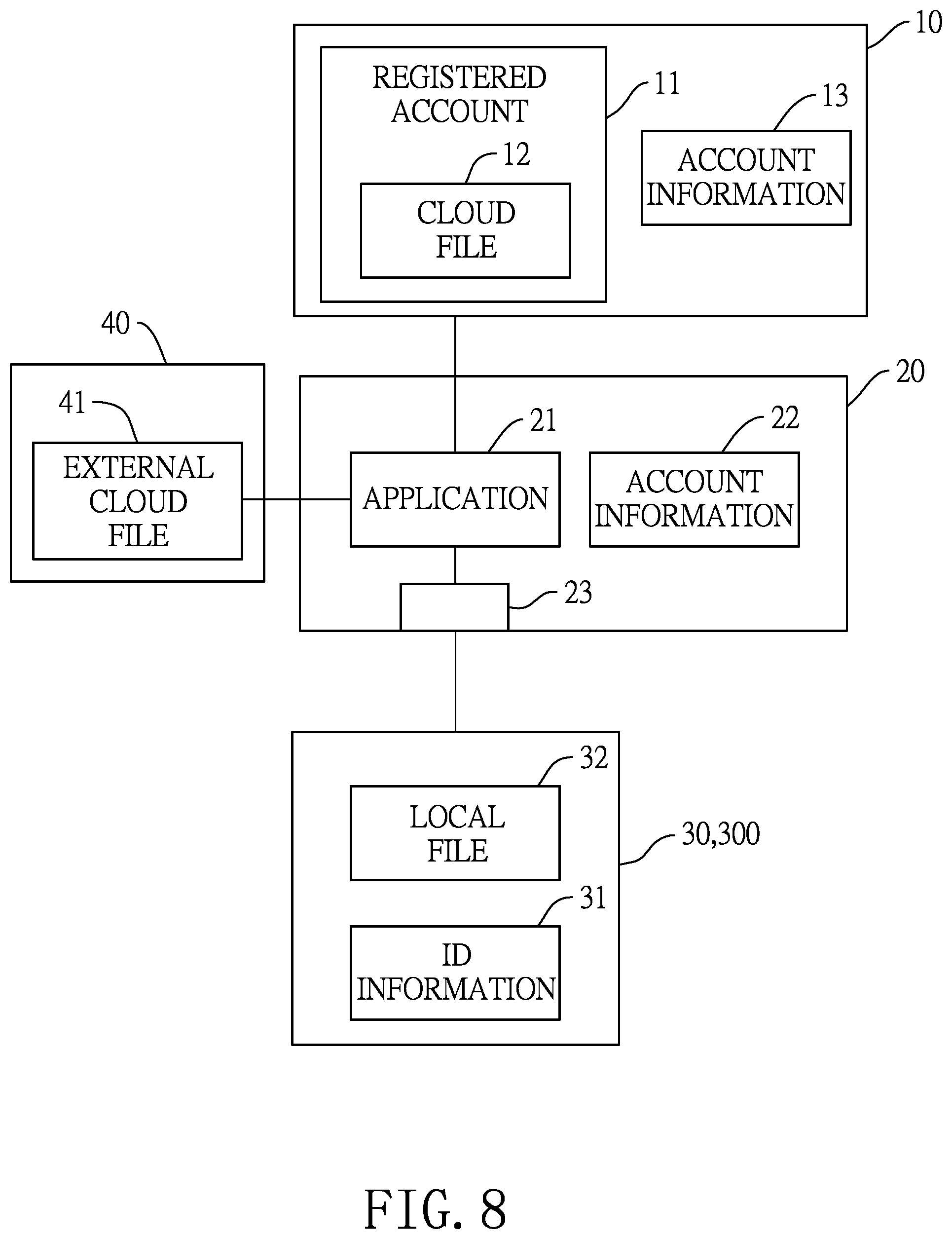 Patent US11841771 Figure 8 – Data auto-backup system