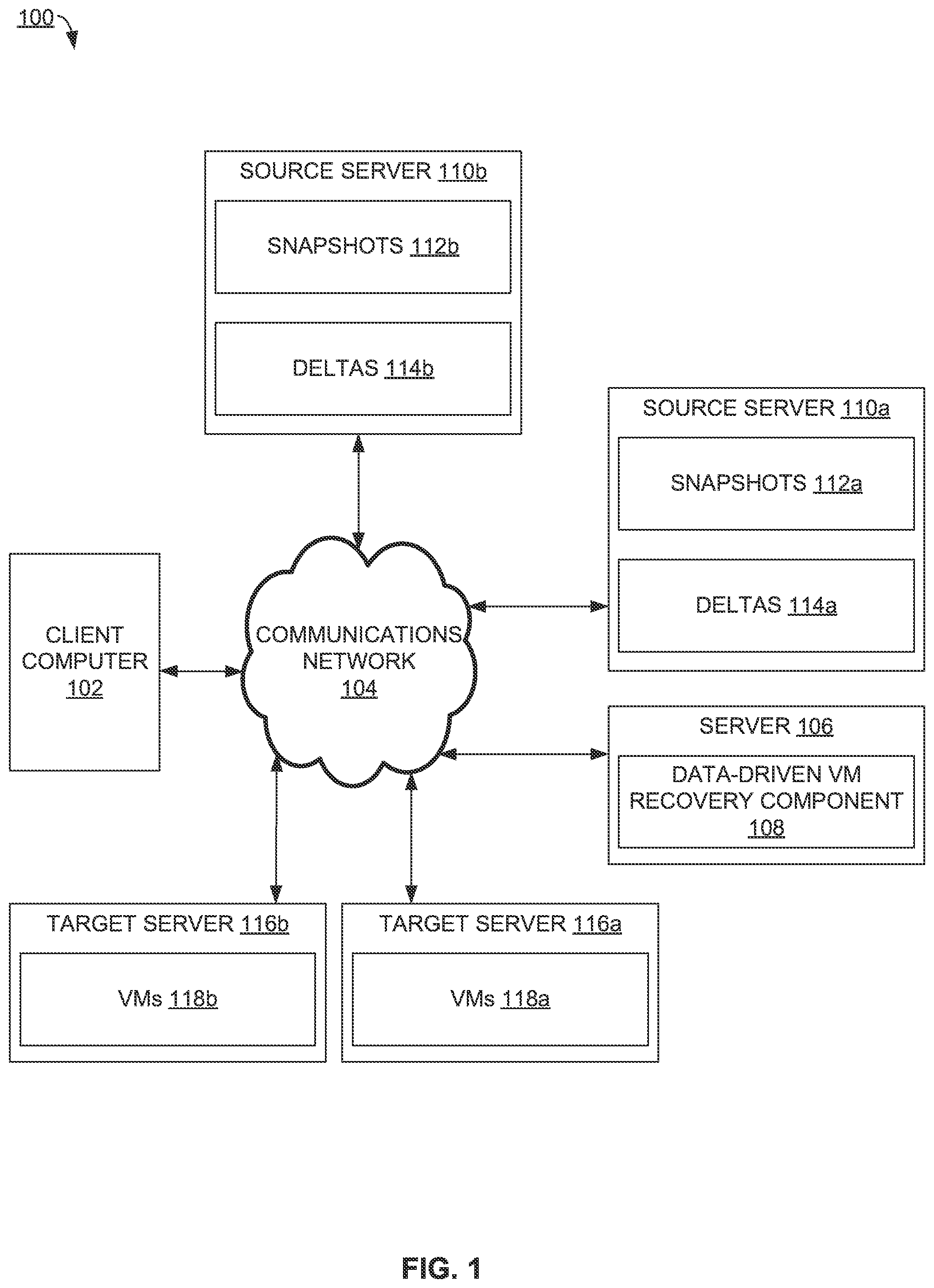 Patent US11841772 Figure 1 – Data-driven virtual machine recovery