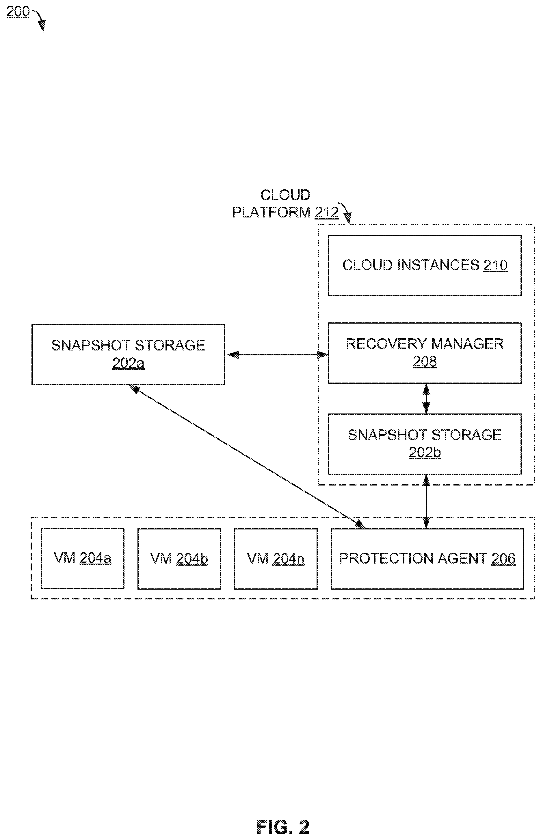 Patent US11841772 Figure 2 – Data-driven virtual machine recovery