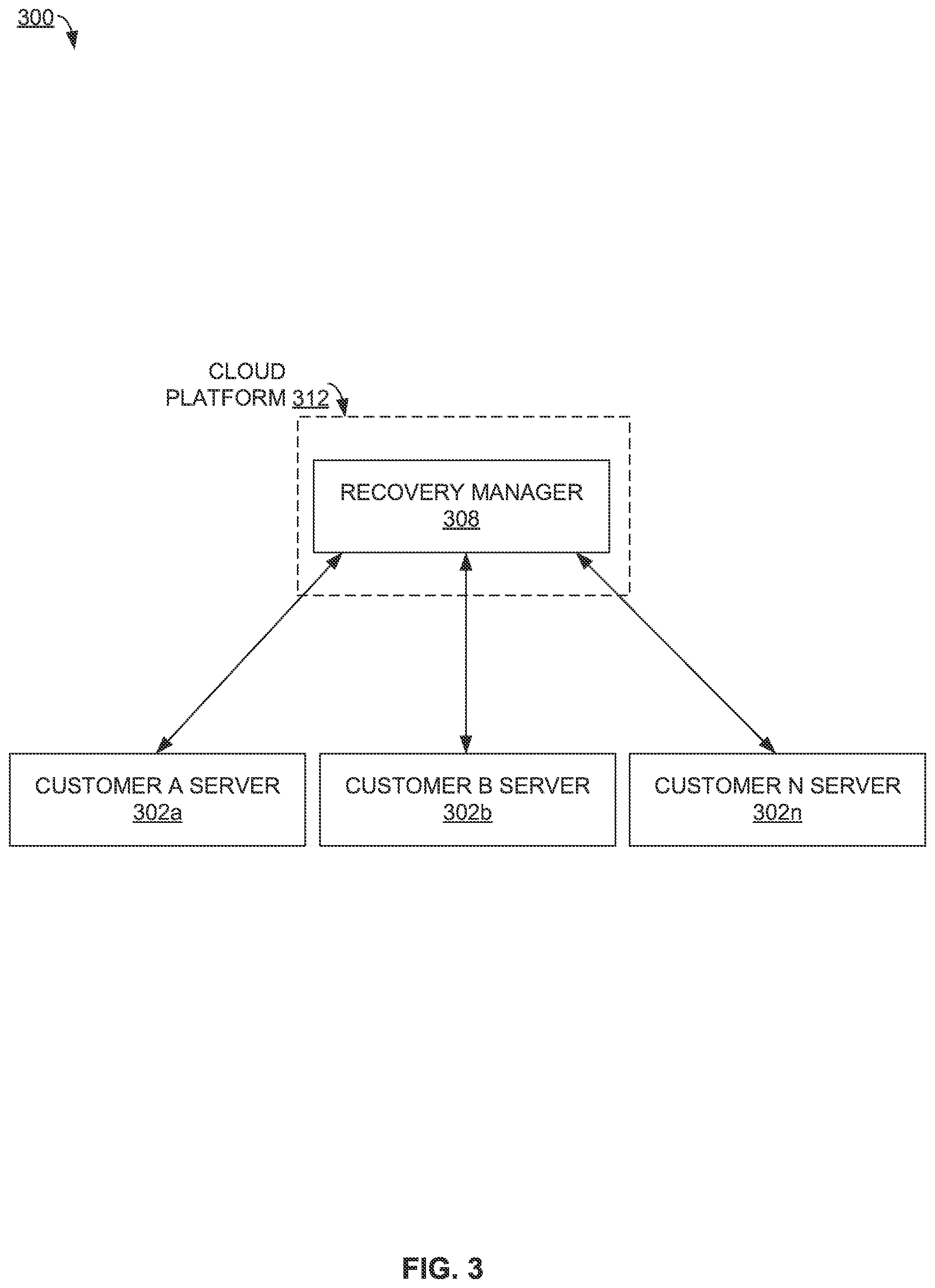 Patent US11841772 Figure 3 – Data-driven virtual machine recovery