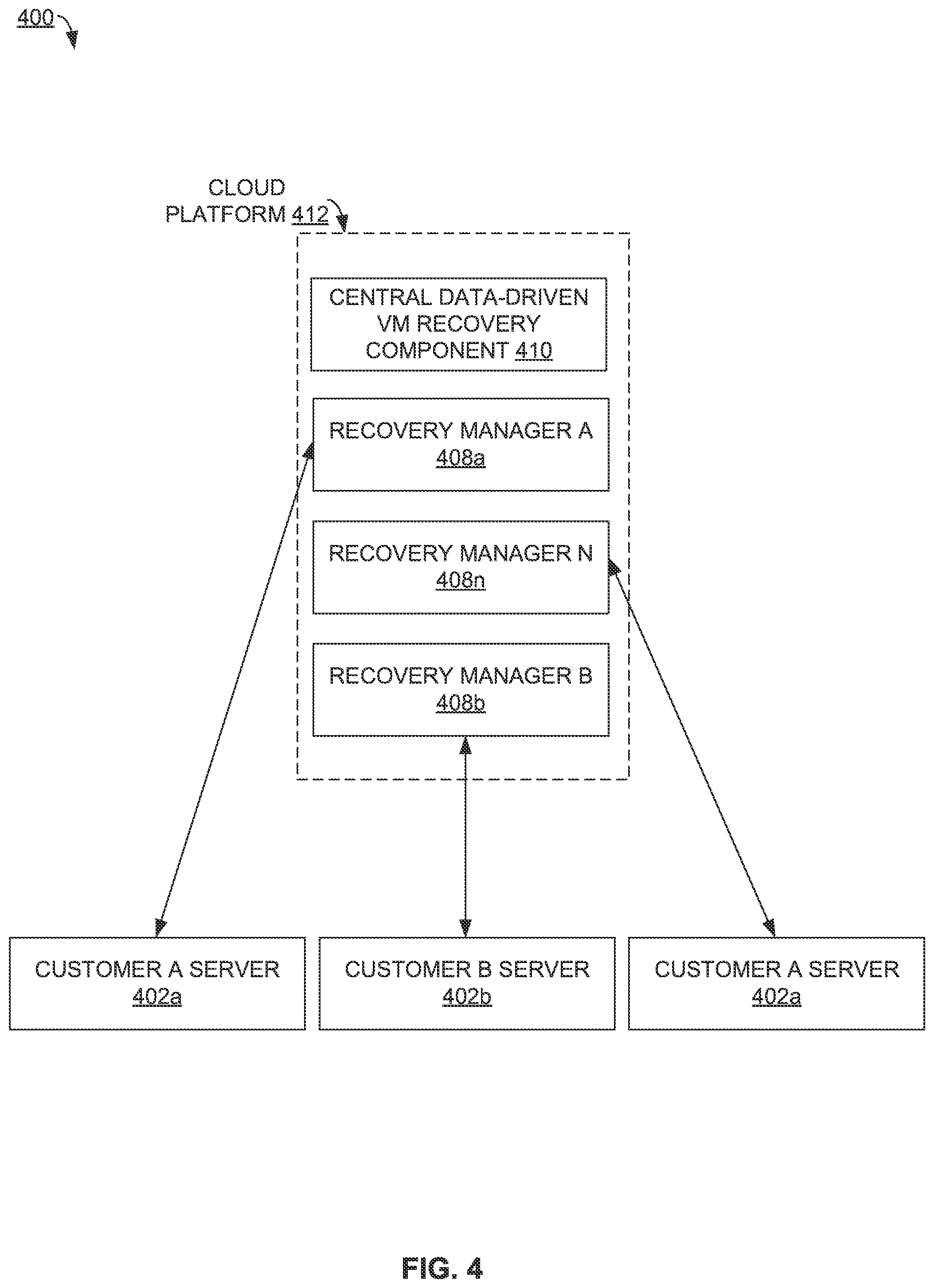 Patent US11841772 Figure 4 – Data-driven virtual machine recovery
