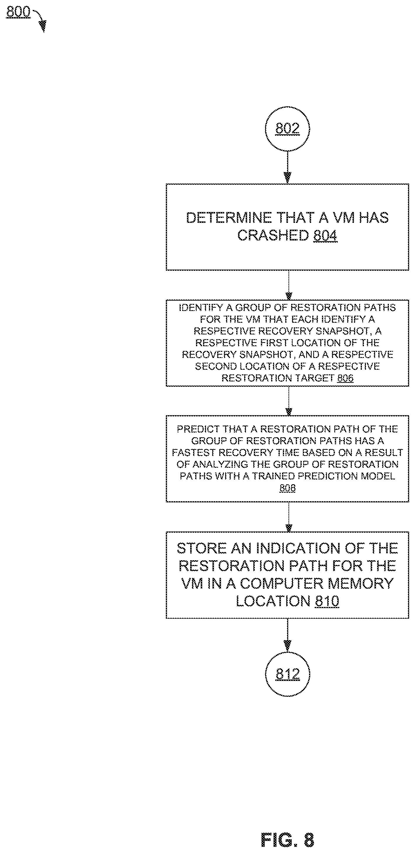 Patent US11841772 Figure 8 – Data-driven virtual machine recovery