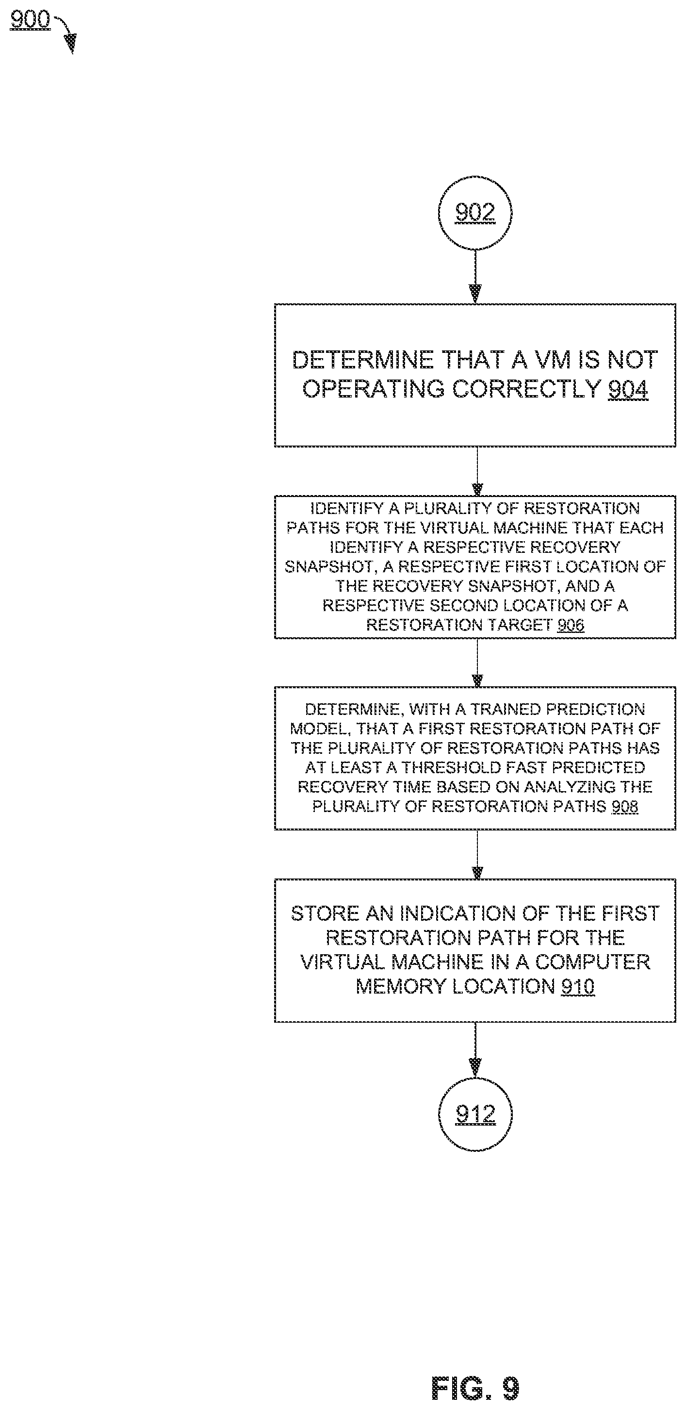 Patent US11841772 Figure 9 – Data-driven virtual machine recovery