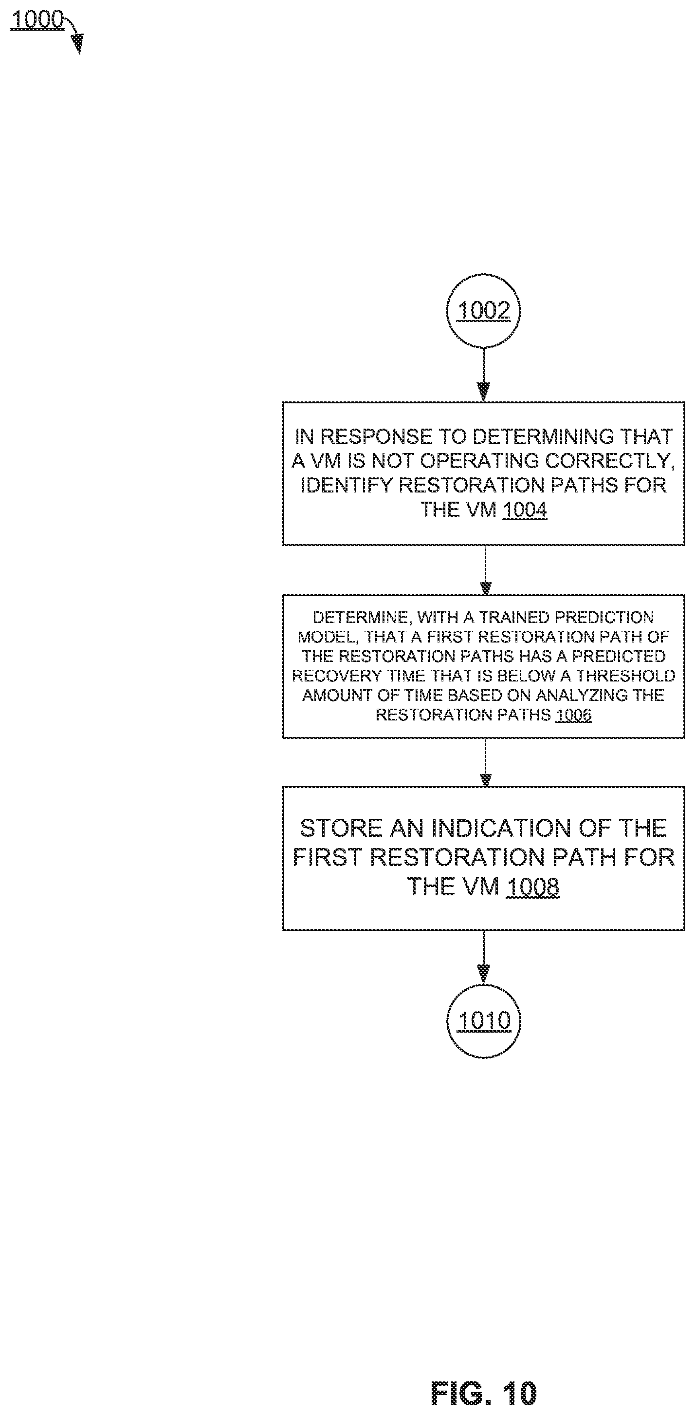 Patent US11841772 Figure 10 – Data-driven virtual machine recovery