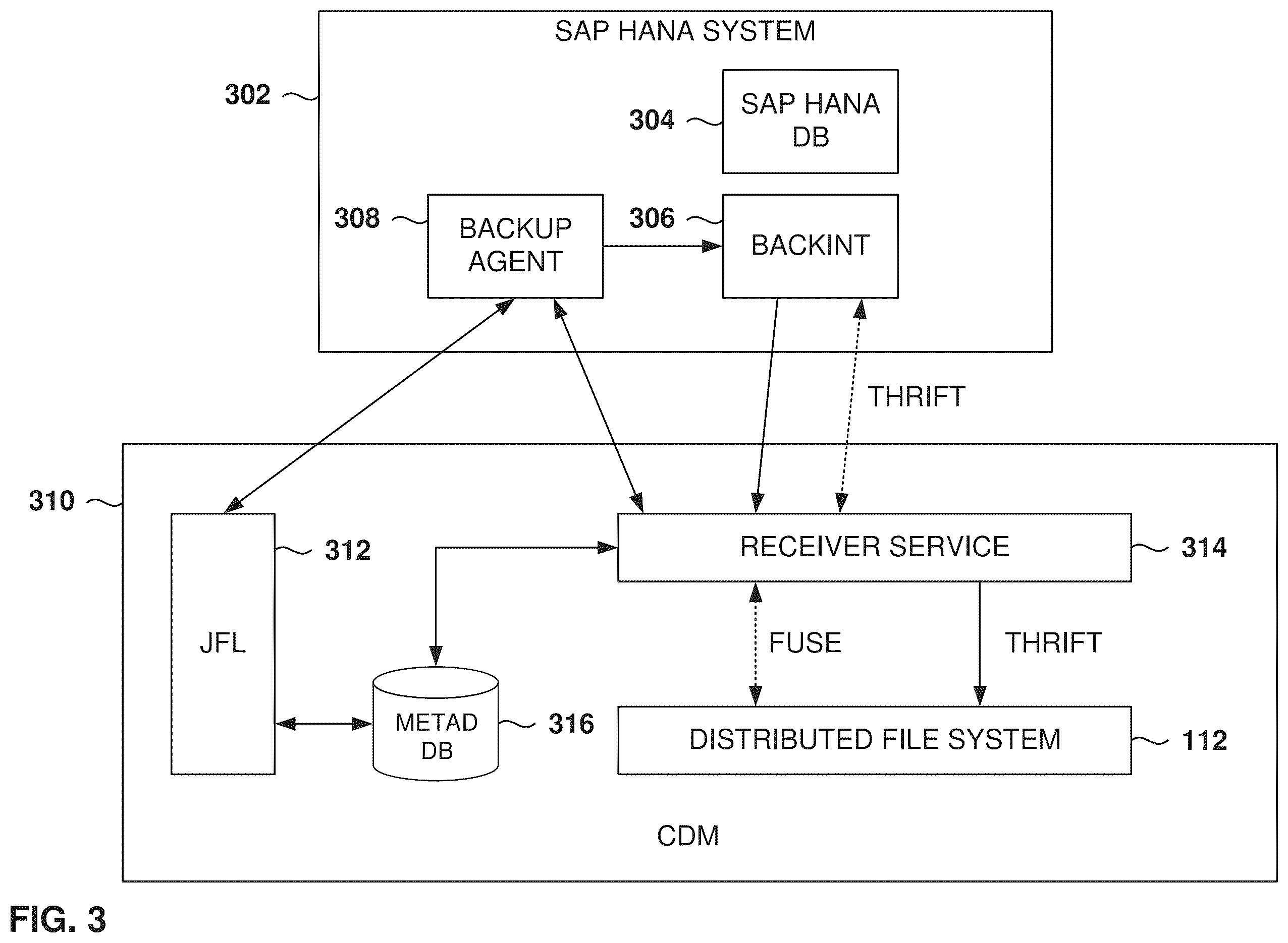 Patent US11841774 Figure 5 – Integration of database with distributed storage system