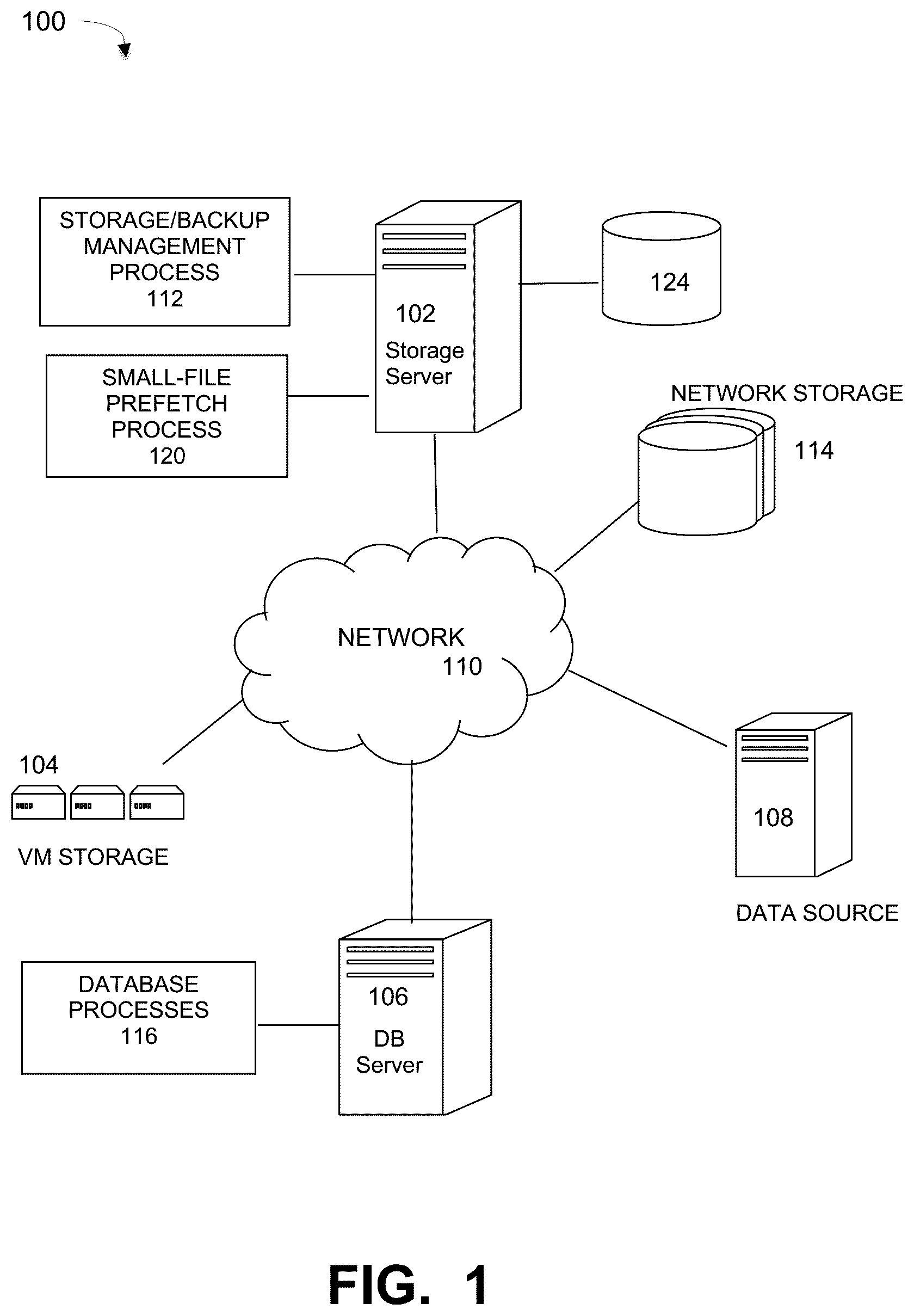 Patent US11841775 Figure 1 – File restore performance using adaptive prefetching and DDBoost application programming interfaces