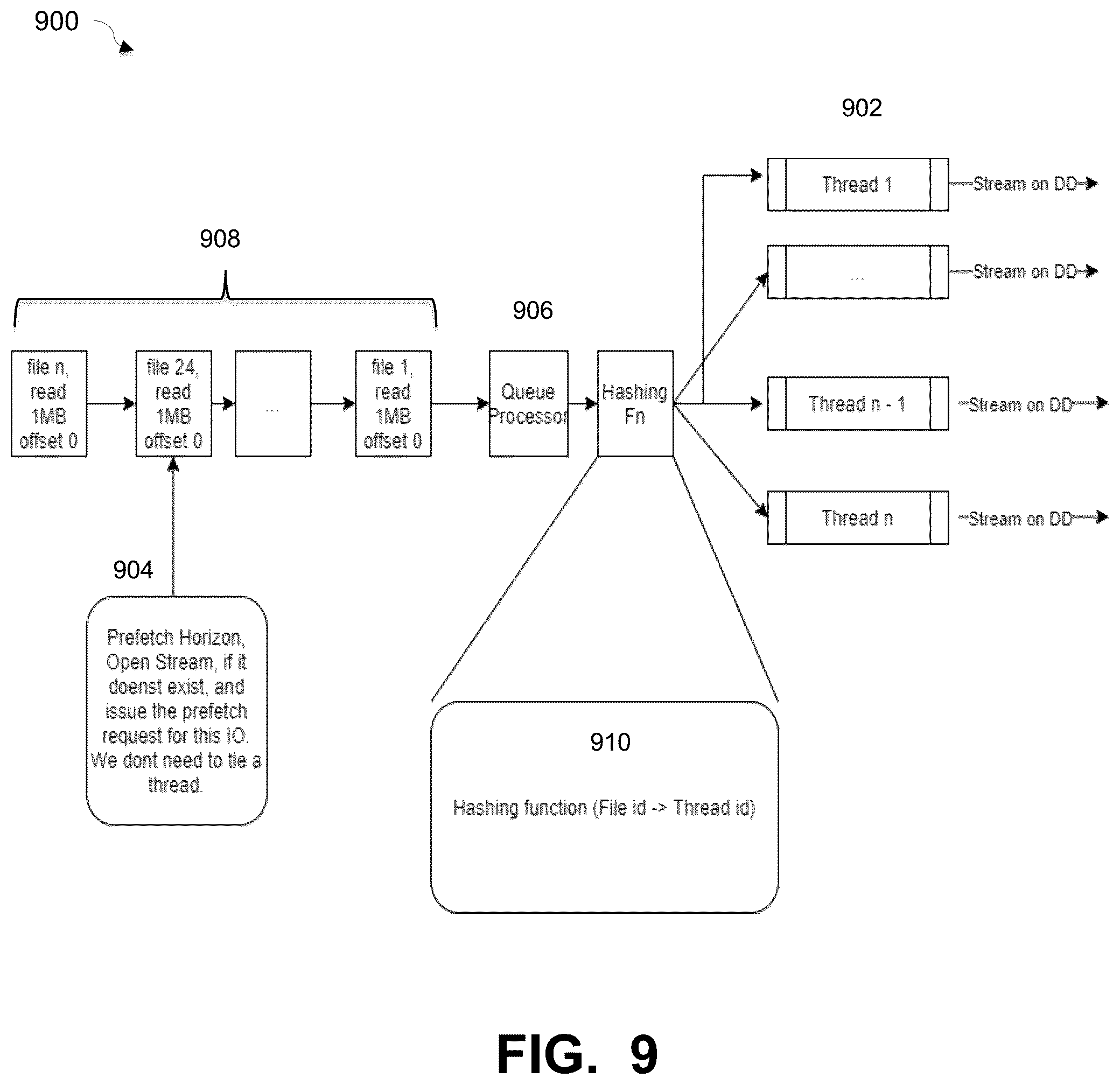 Patent US11841775 Figure 6 – File restore performance using adaptive prefetching and DDBoost application programming interfaces