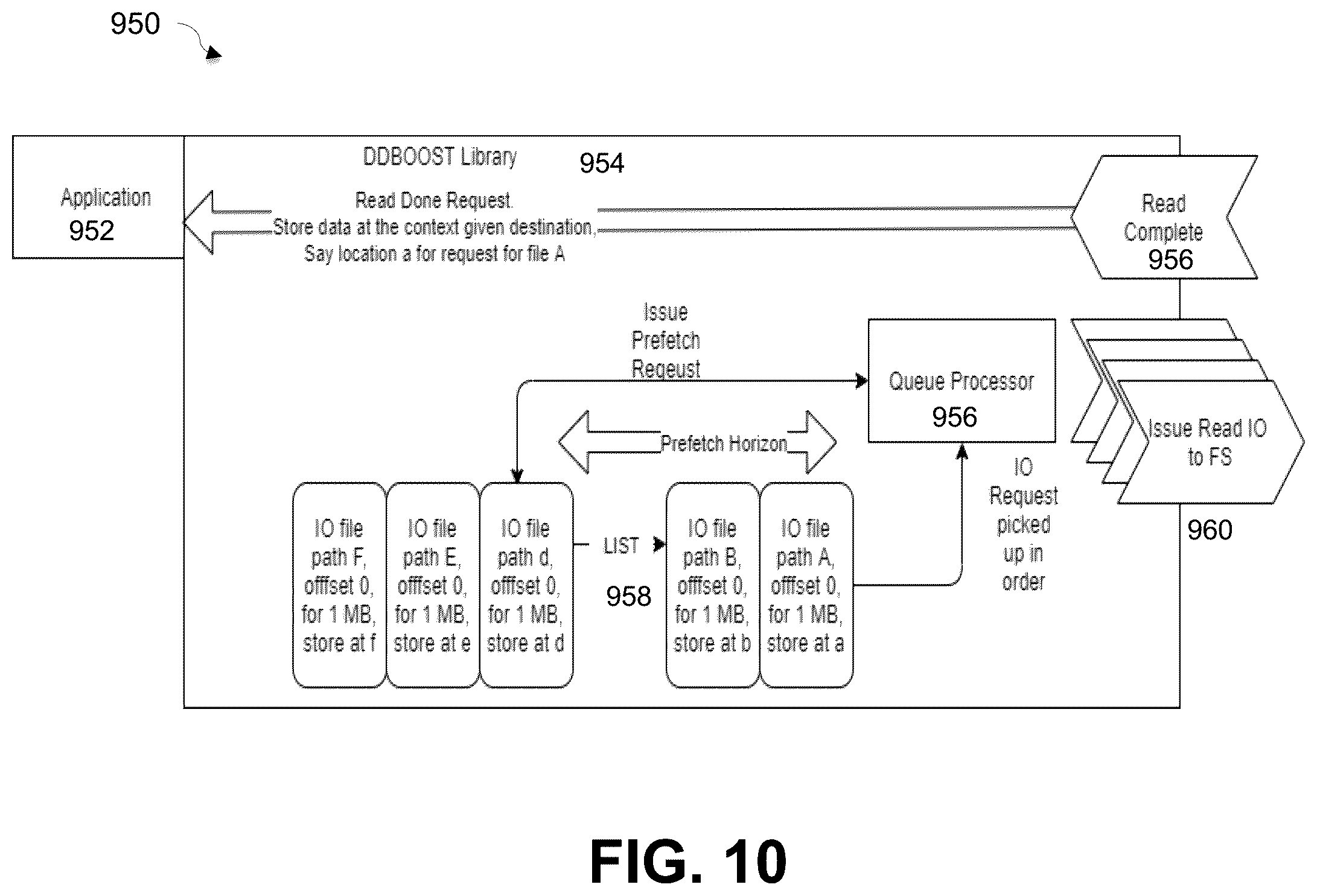 Patent US11841775 Figure 7 – File restore performance using adaptive prefetching and DDBoost application programming interfaces