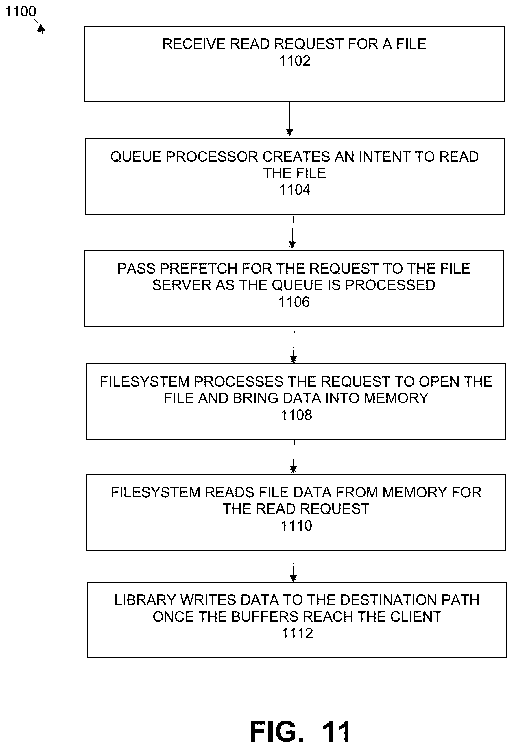 Patent US11841775 Figure 8 – File restore performance using adaptive prefetching and DDBoost application programming interfaces