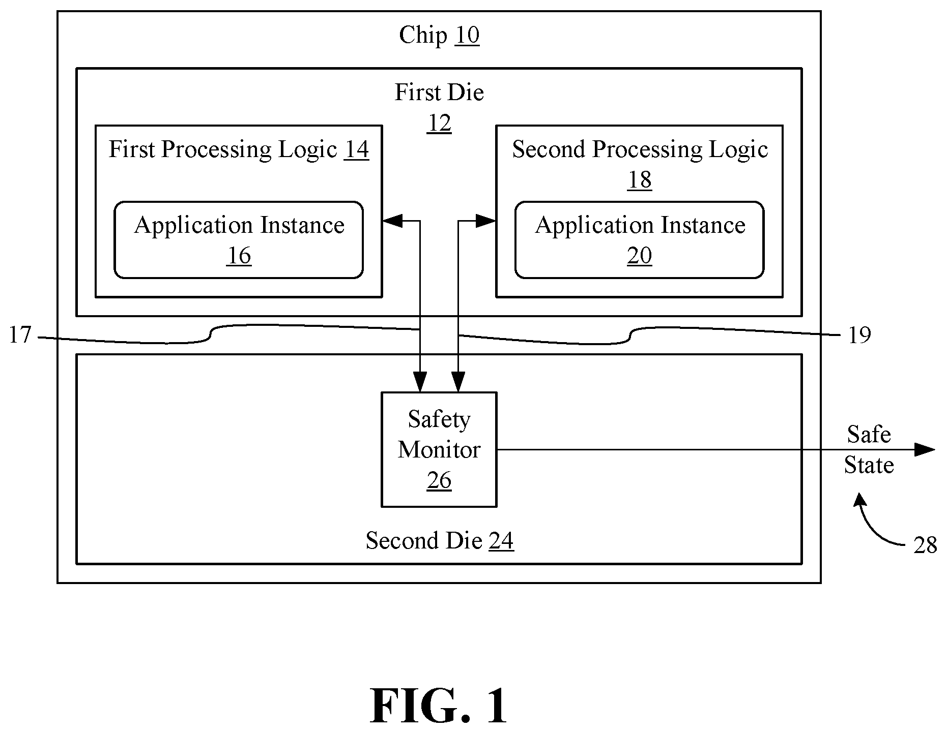 Patent US11841776 Figure 1 – Single chip multi-die architecture having safety-compliant cross-monitoring capability