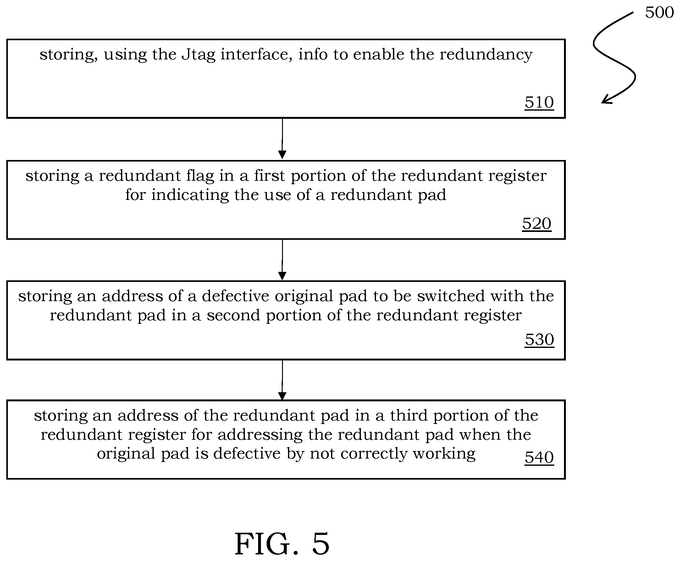 Patent US11841777 Figure 7 – Flash memory architecture implementing interconnection redundancy
