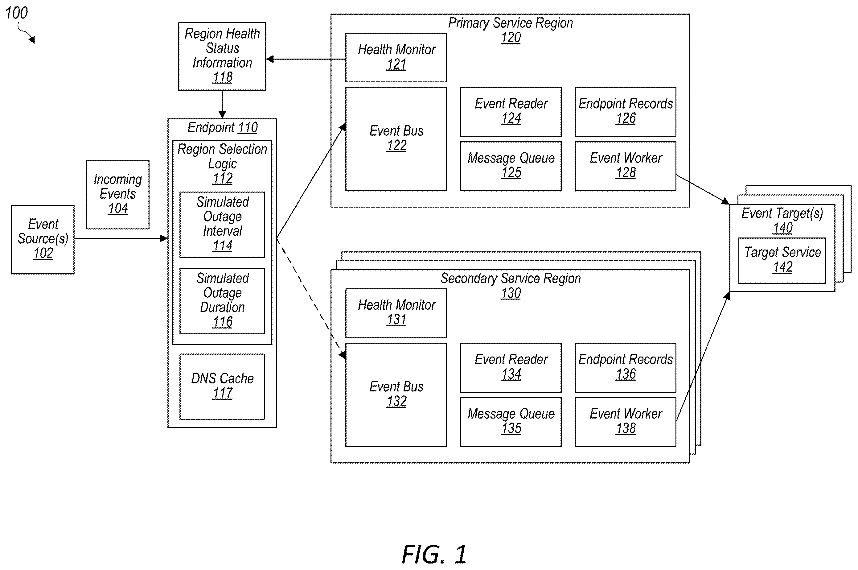 Patent US11841780 Figure 1 – Simulated network outages to manage backup network scaling