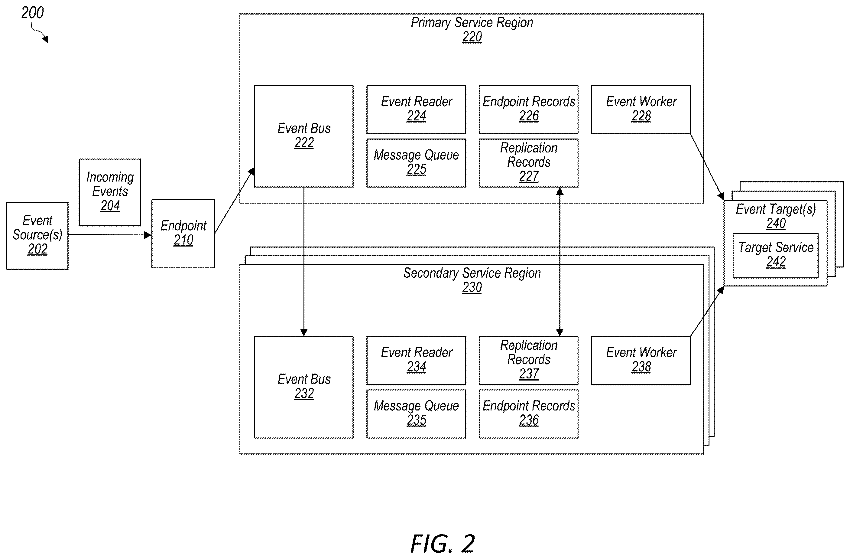 Patent US11841780 Figure 2 – Simulated network outages to manage backup network scaling