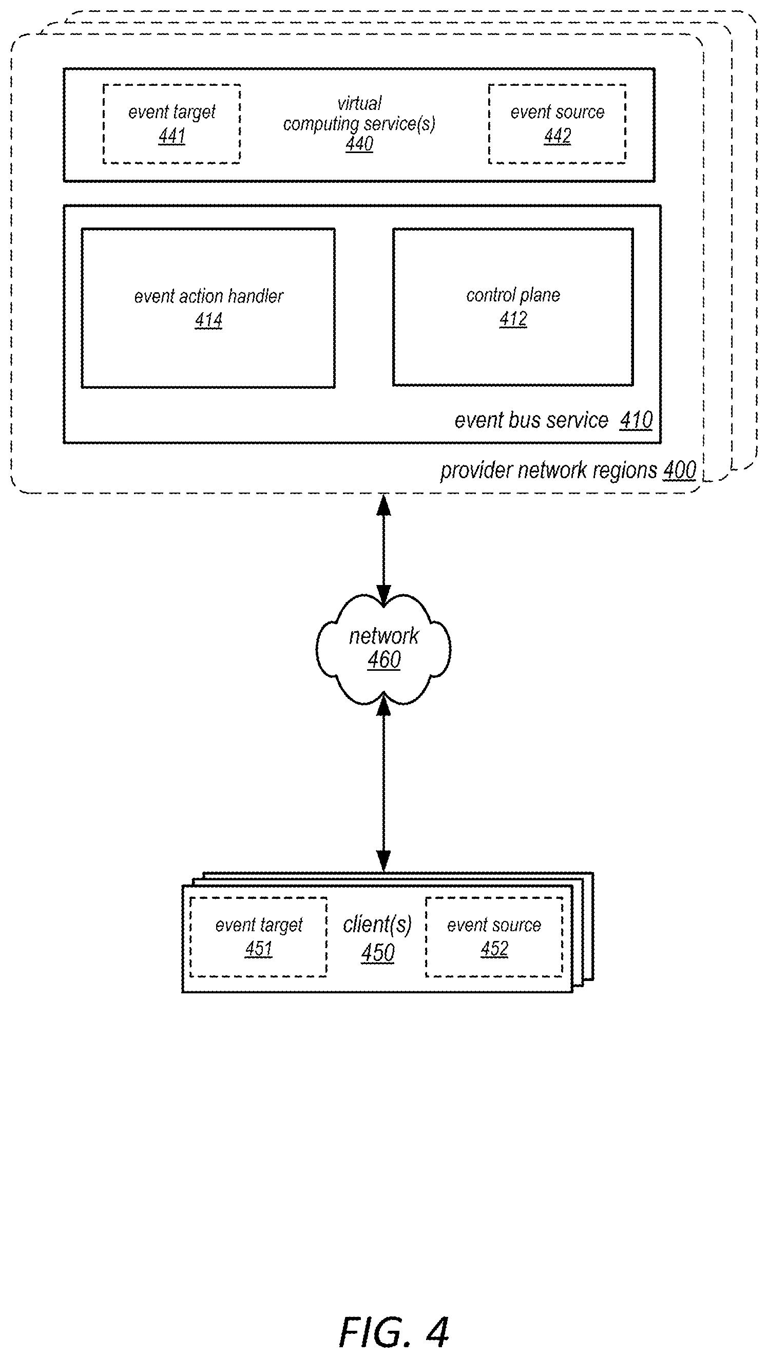 Patent US11841780 Figure 4 – Simulated network outages to manage backup network scaling
