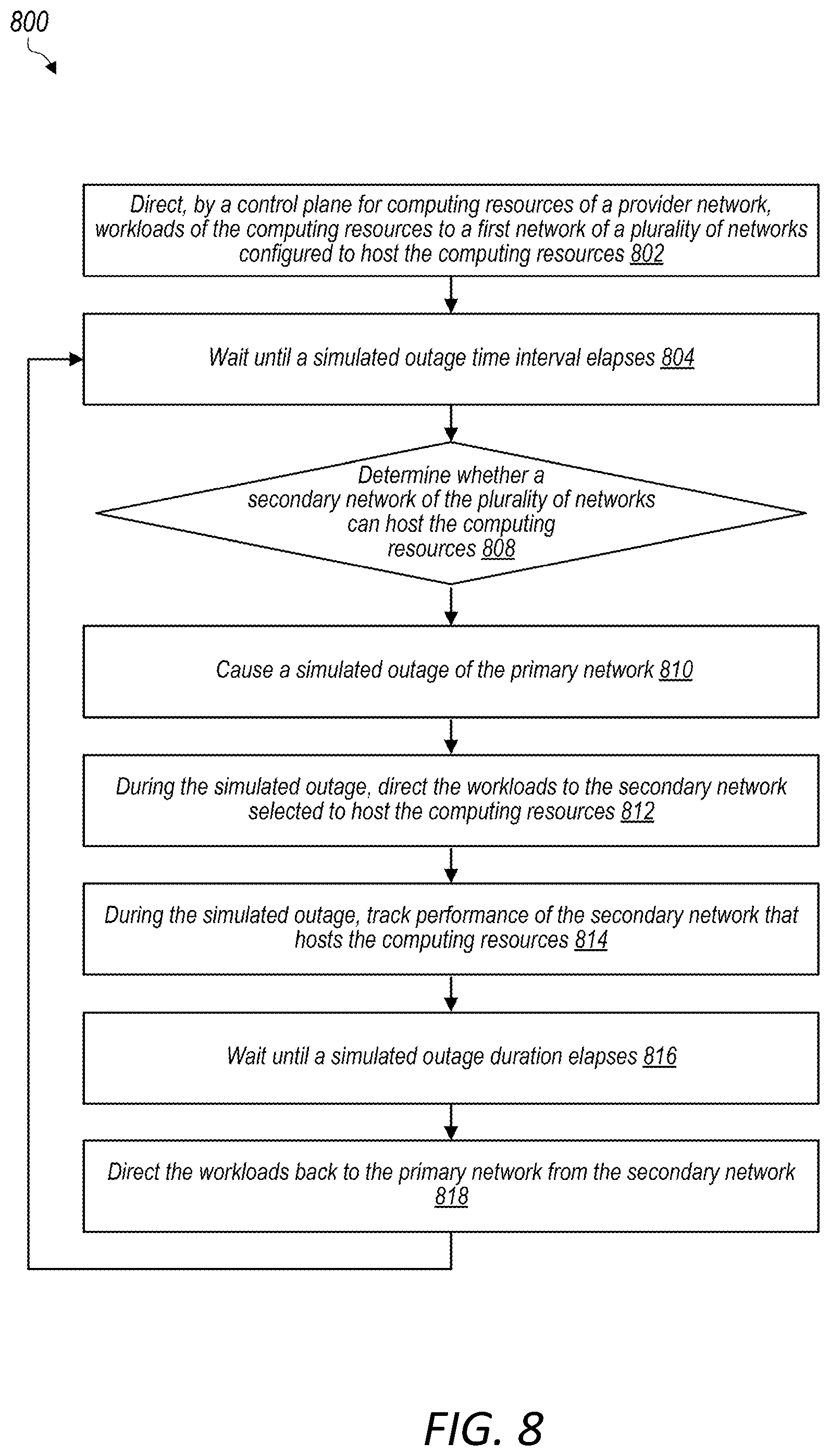 Patent US11841780 Figure 8 – Simulated network outages to manage backup network scaling