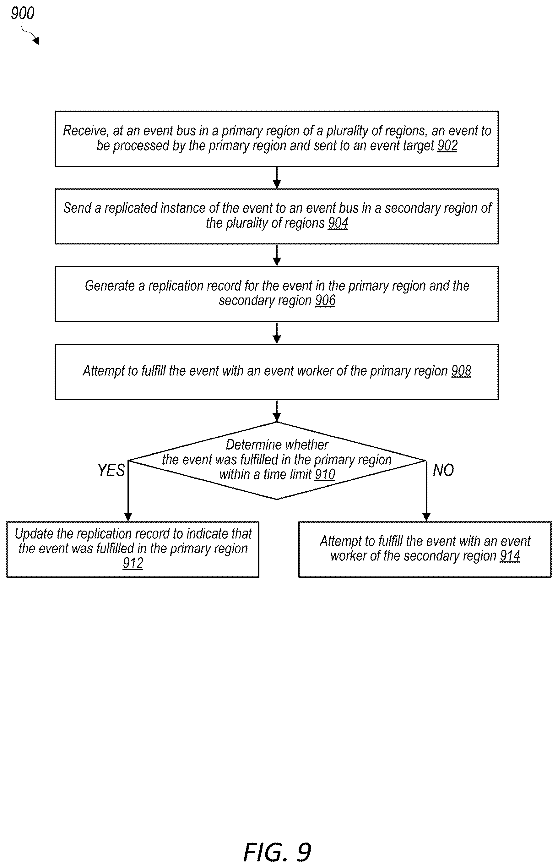 Patent US11841780 Figure 9 – Simulated network outages to manage backup network scaling