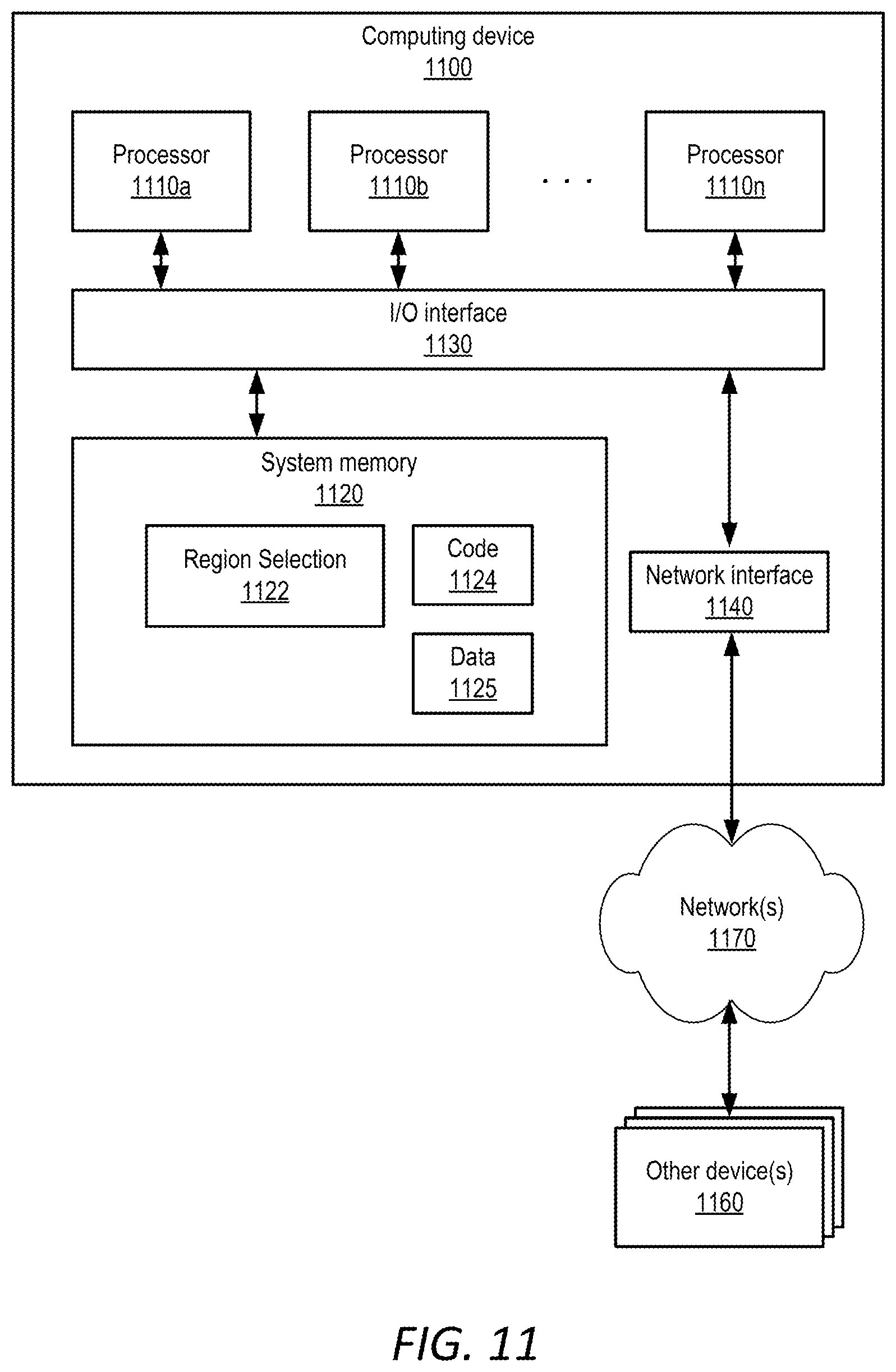Patent US11841780 Figure 11 – Simulated network outages to manage backup network scaling
