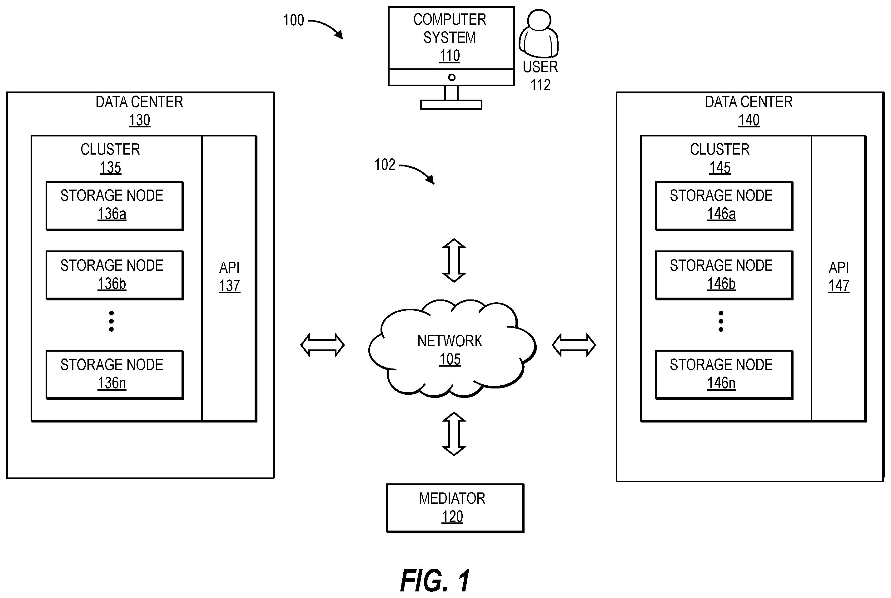 Patent US11841781 Figure 1 – Methods and systems for a non-disruptive planned failover from a primary copy of data at a primary storage system to a mirror copy of the data at a cross-site secondary storage system