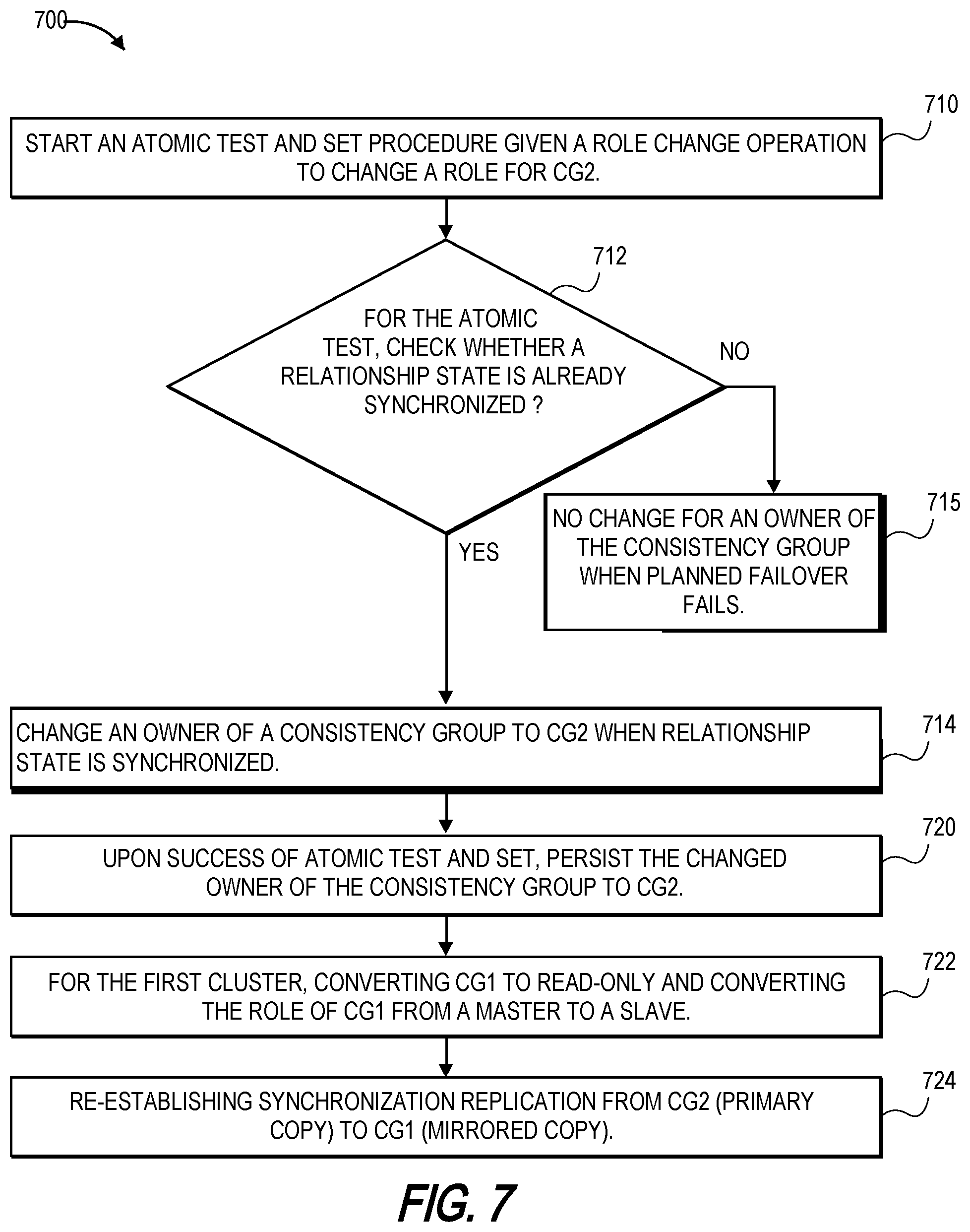 Patent US11841781 Figure 7 – Methods and systems for a non-disruptive planned failover from a primary copy of data at a primary storage system to a mirror copy of the data at a cross-site secondary storage system
