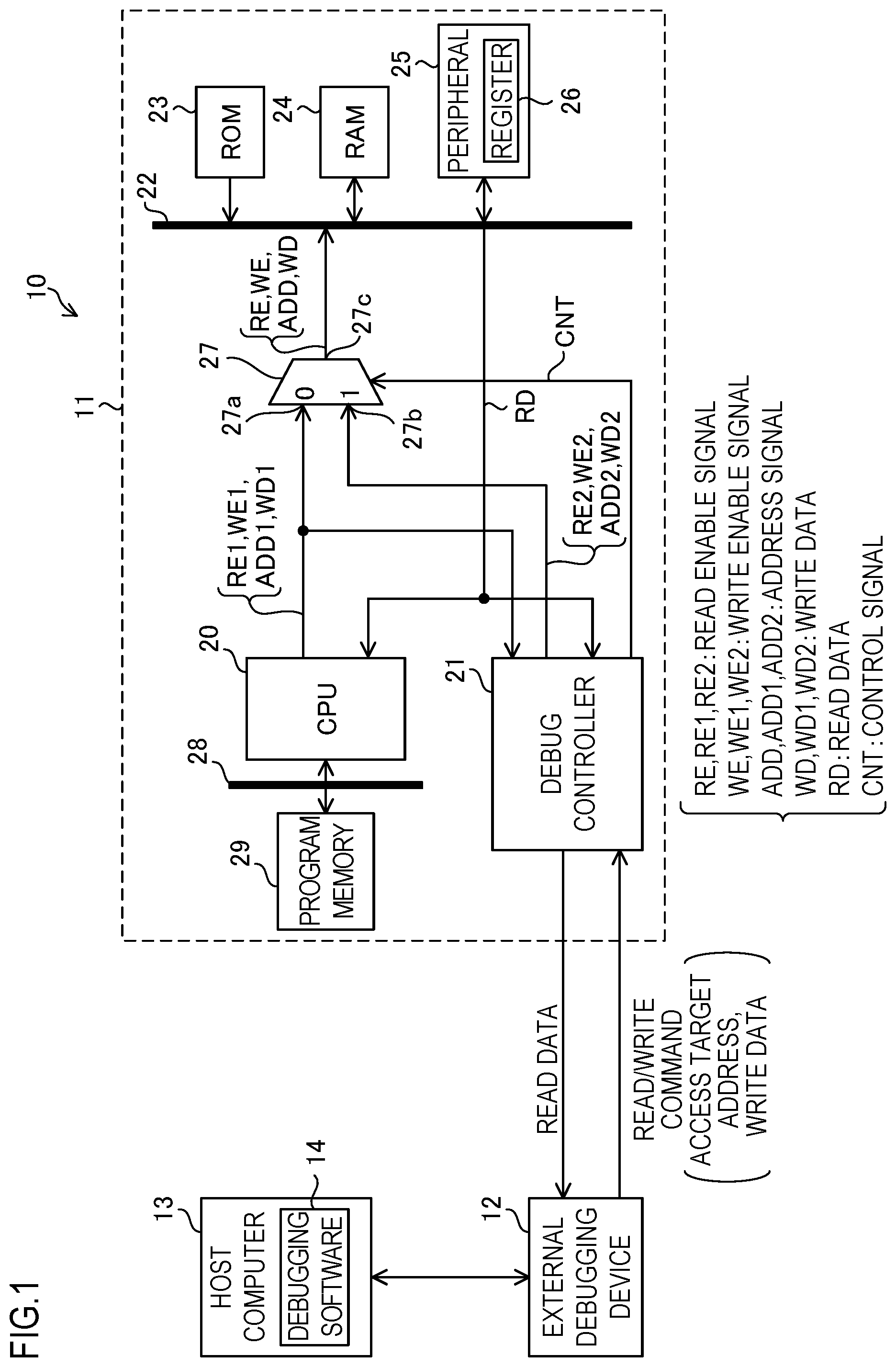 Patent US11841782 Figure 1 – Semiconductor device and debugging system
