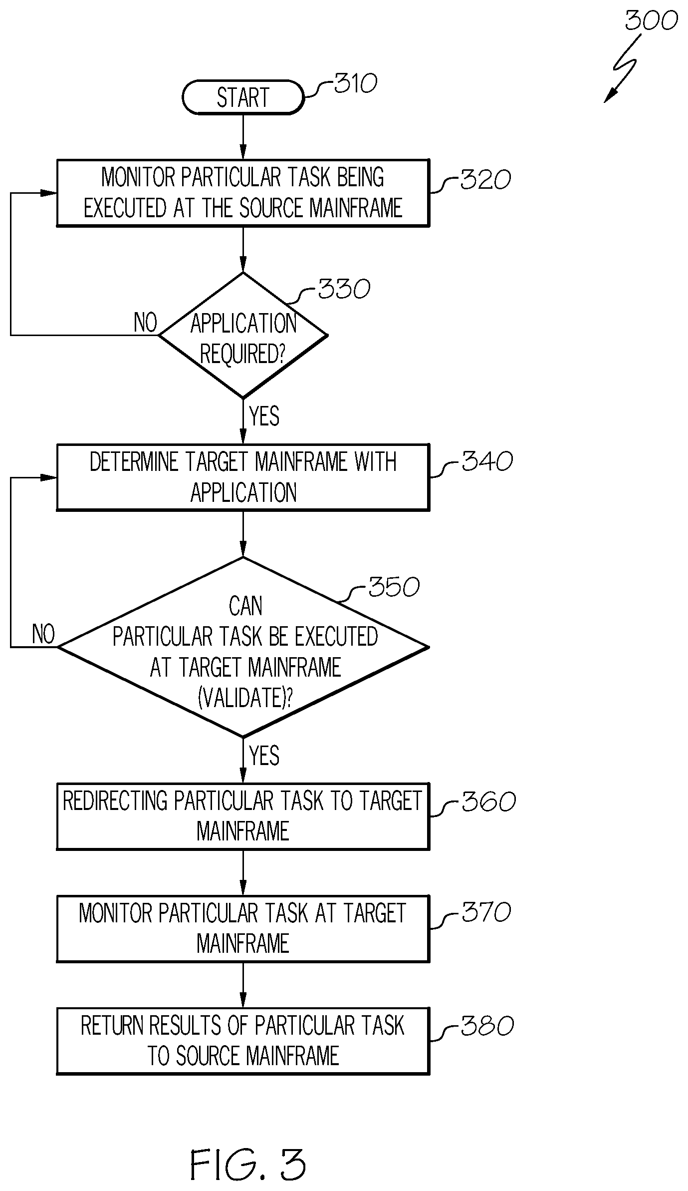 Patent US11841783 Figure 3 – System and method for enhancing the efficiency of mainframe operations