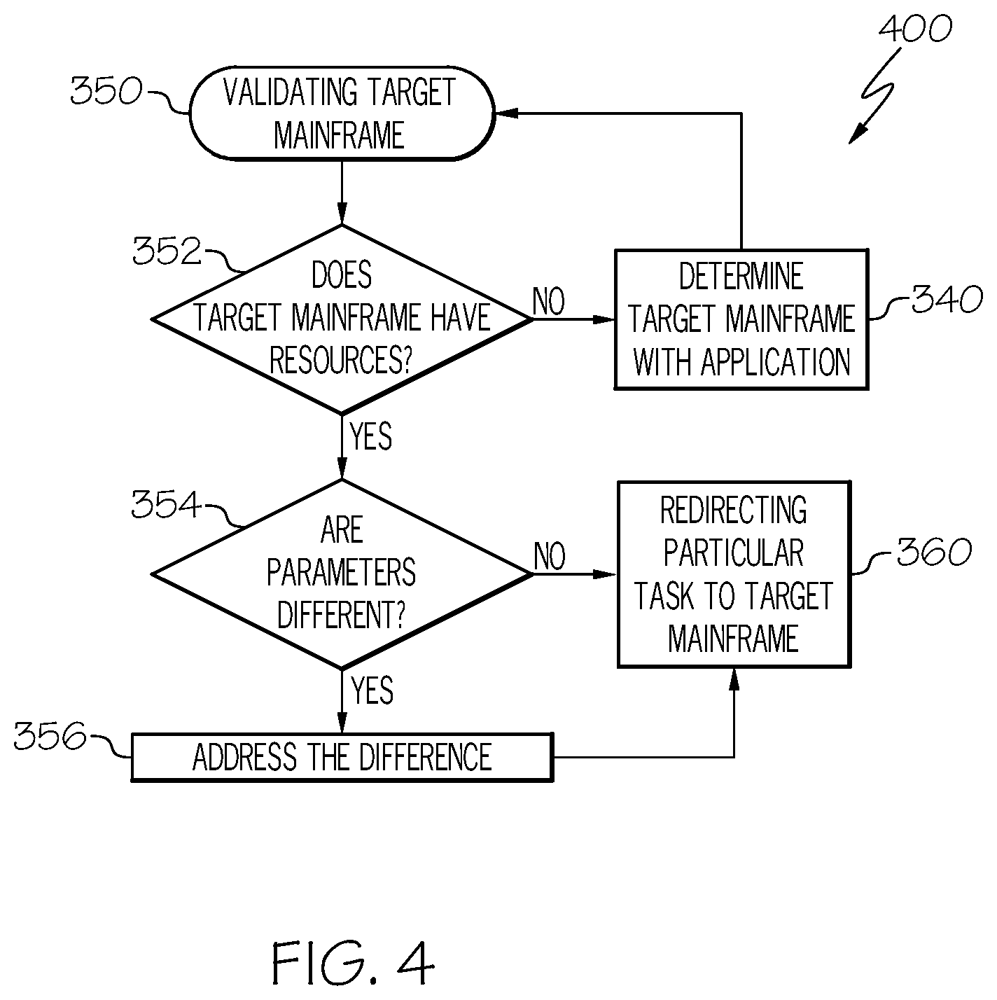 Patent US11841783 Figure 4 – System and method for enhancing the efficiency of mainframe operations