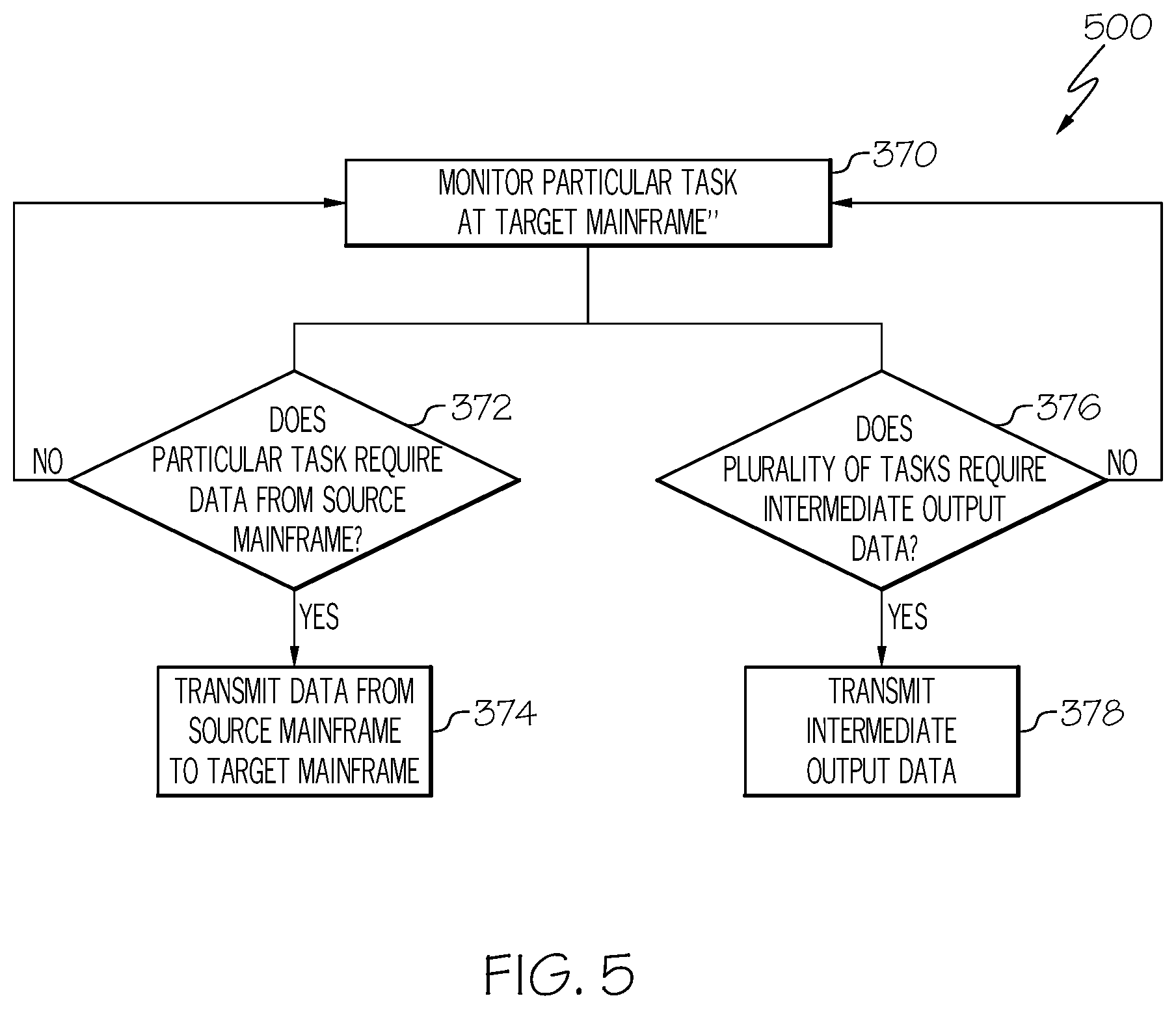 Patent US11841783 Figure 5 – System and method for enhancing the efficiency of mainframe operations