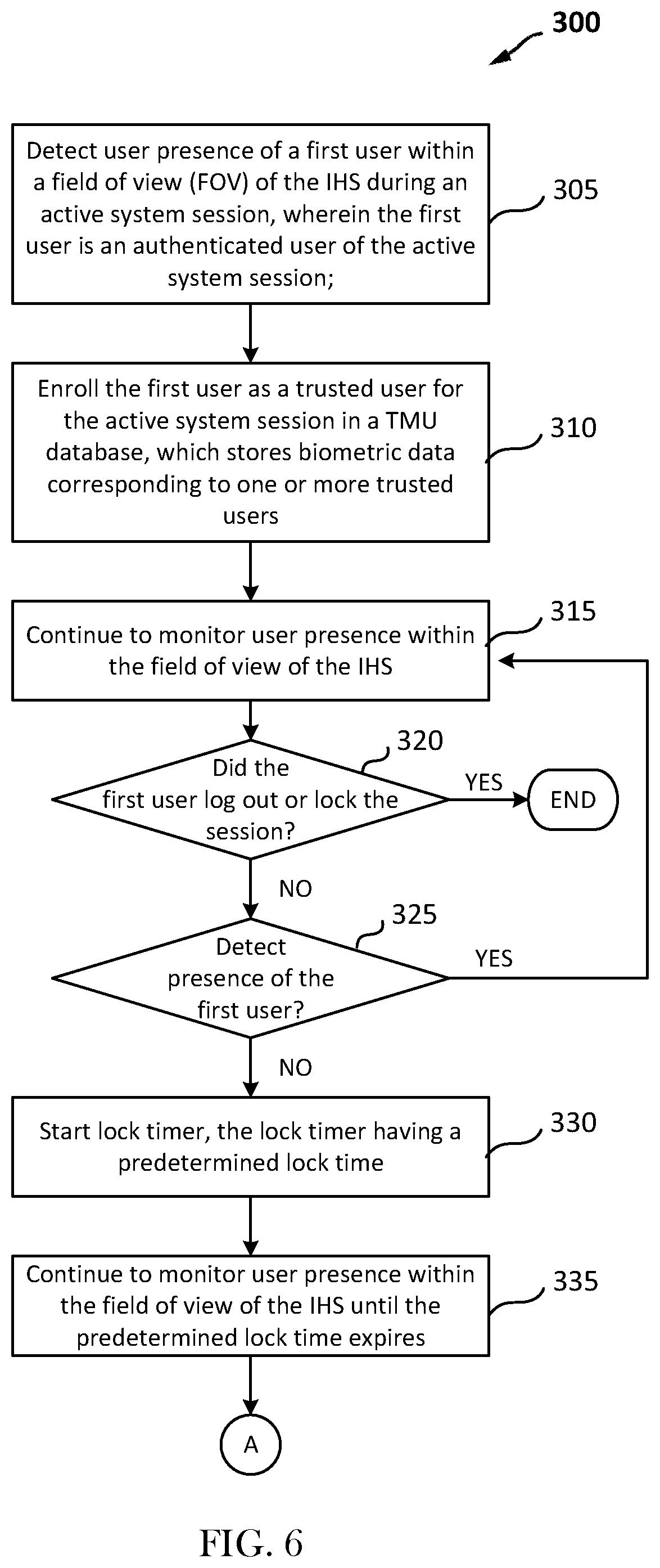 Patent US11841785 Figure 7 – System and methods for managing system configuration settings and session retainment based on user presence