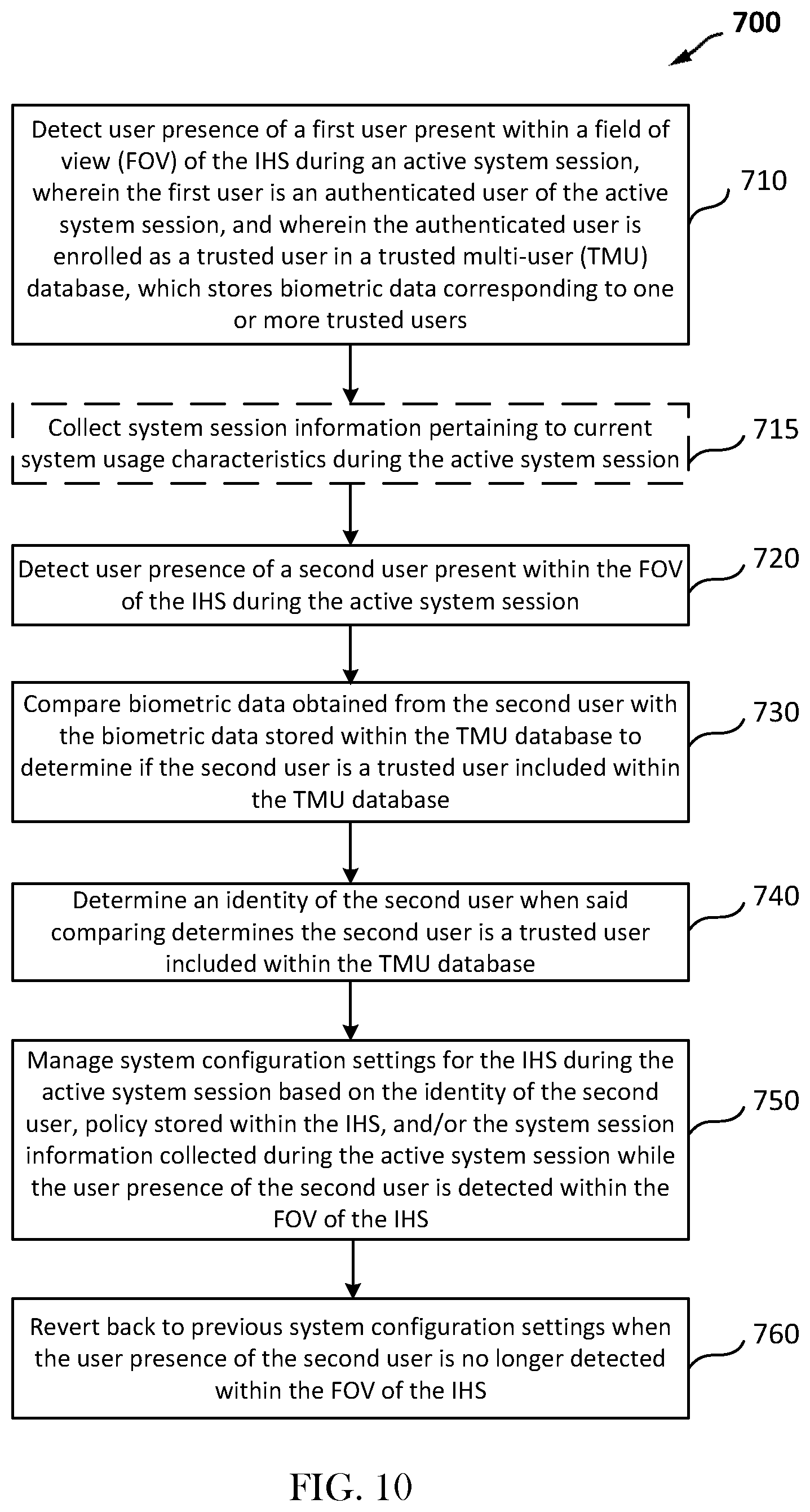 Patent US11841785 Figure 14 – System and methods for managing system configuration settings and session retainment based on user presence