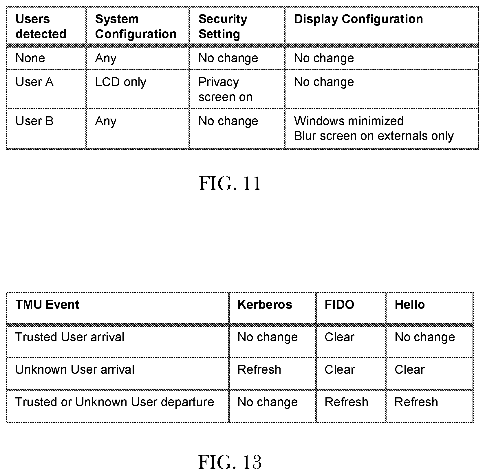 Patent US11841785 Figure 15 – System and methods for managing system configuration settings and session retainment based on user presence