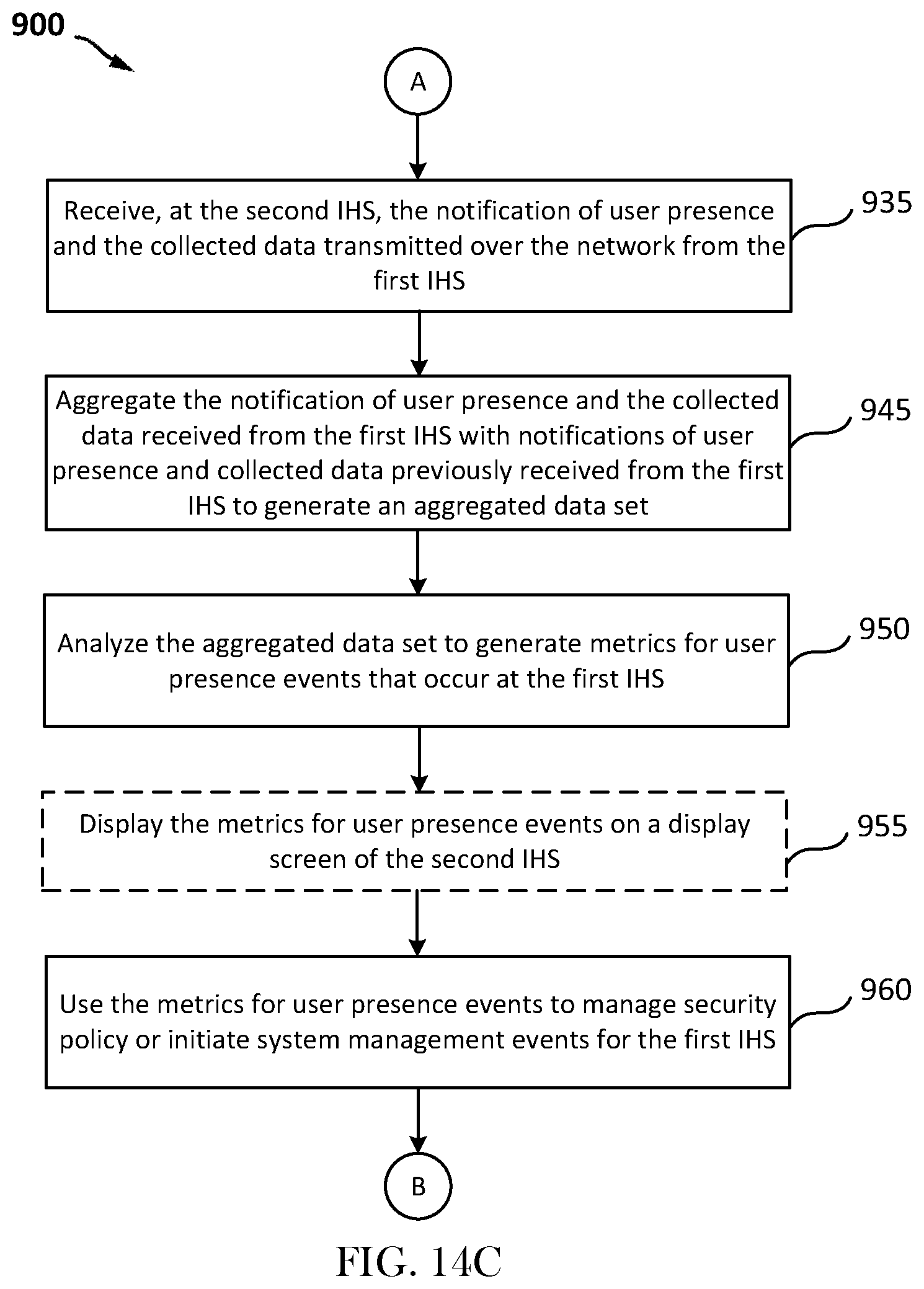 Patent US11841785 Figure 19 – System and methods for managing system configuration settings and session retainment based on user presence