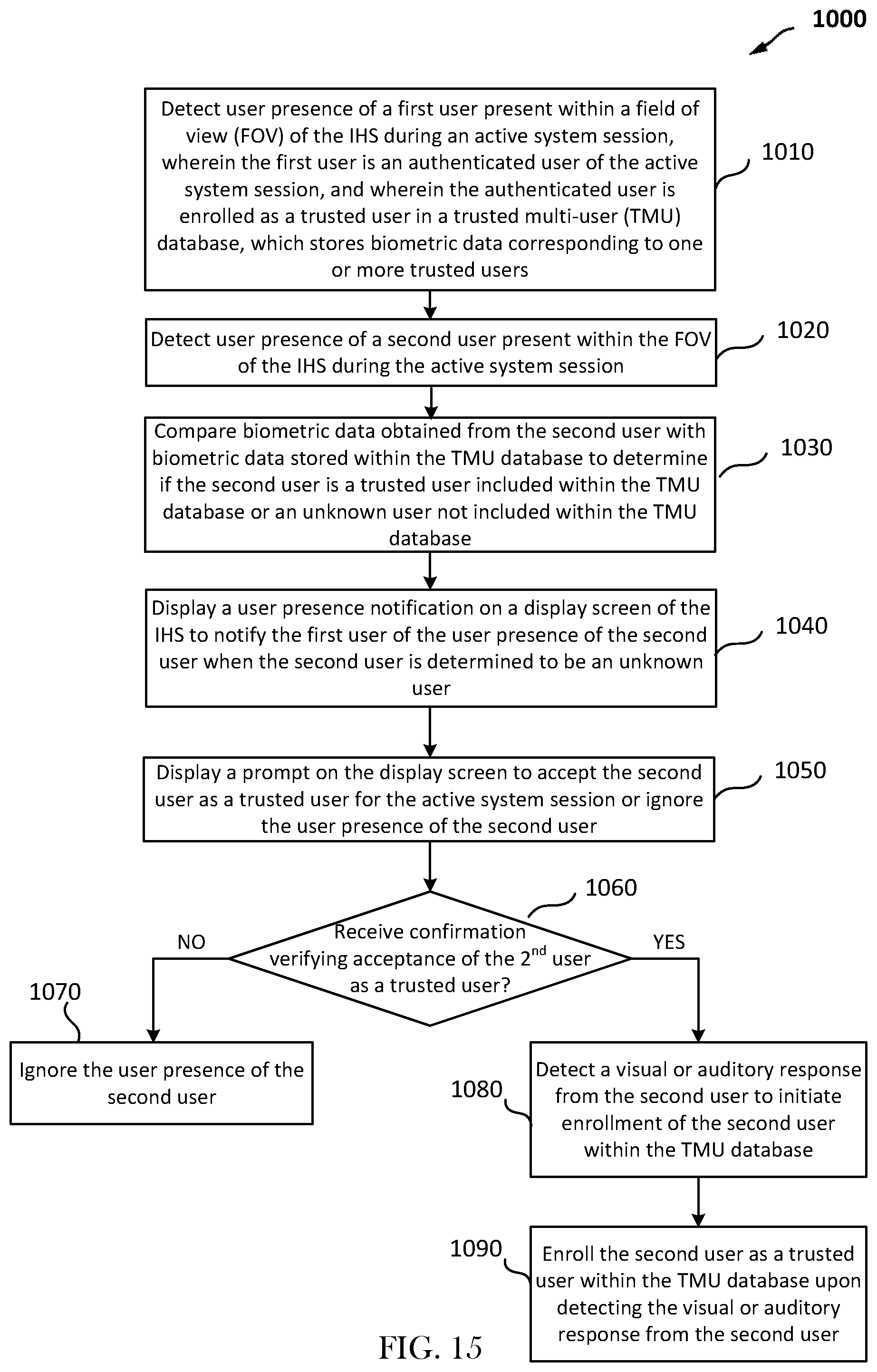 Patent US11841785 Figure 20 – System and methods for managing system configuration settings and session retainment based on user presence