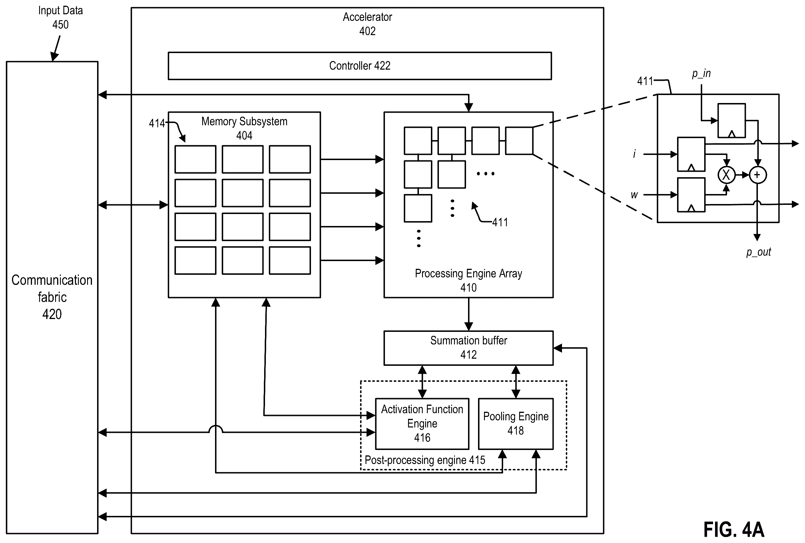 Patent US11841792 Figure 7 – Instructions with multiple memory access modes