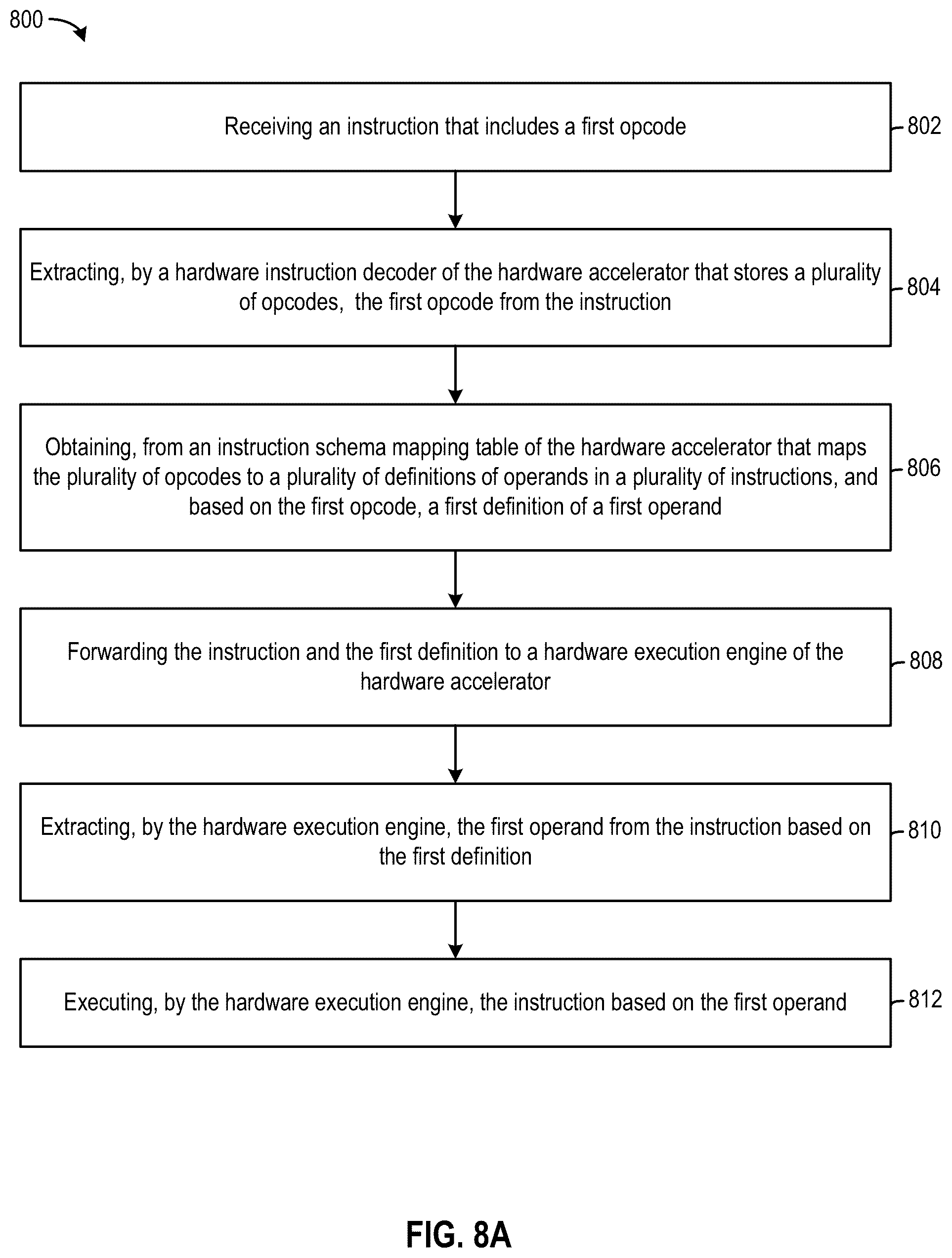 Patent US11841792 Figure 19 – Instructions with multiple memory access modes