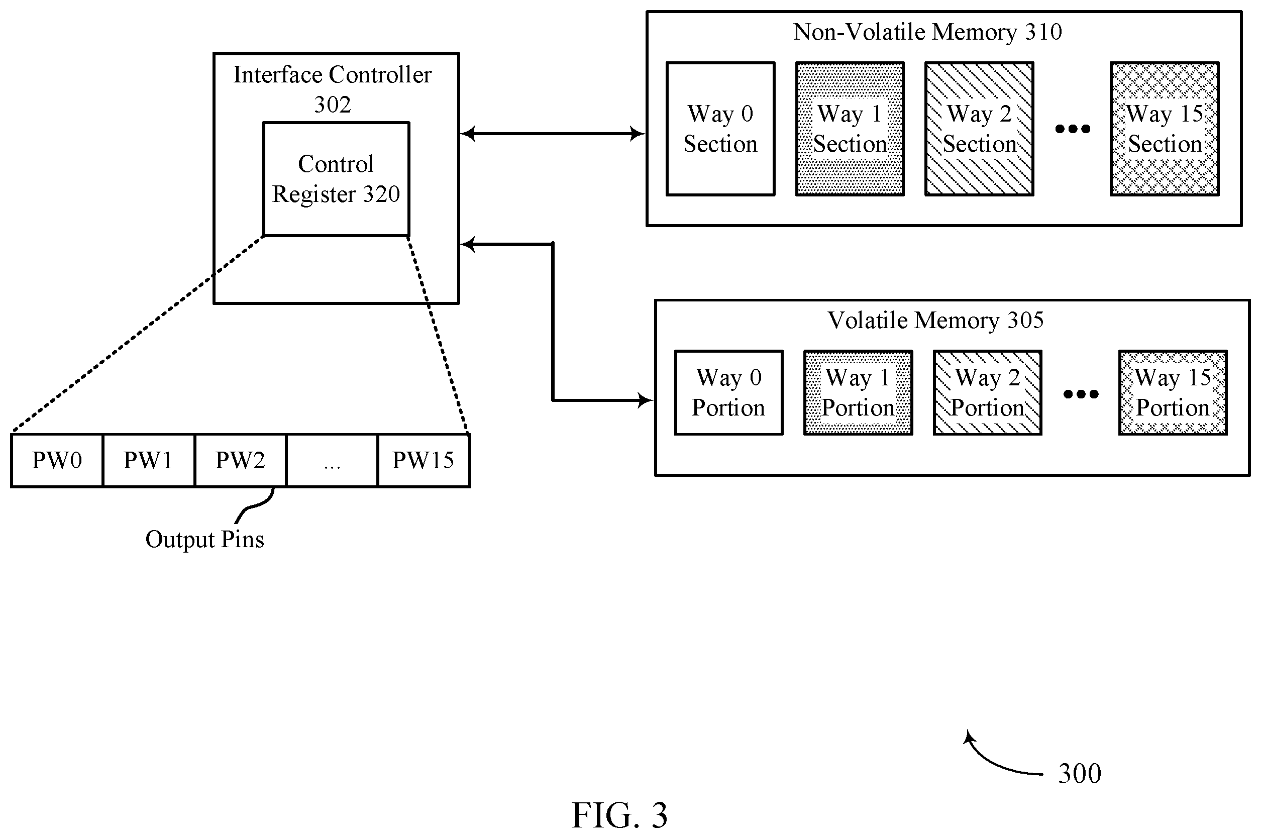 Patent US11841796 Figure 3 – Scratchpad memory in a cache