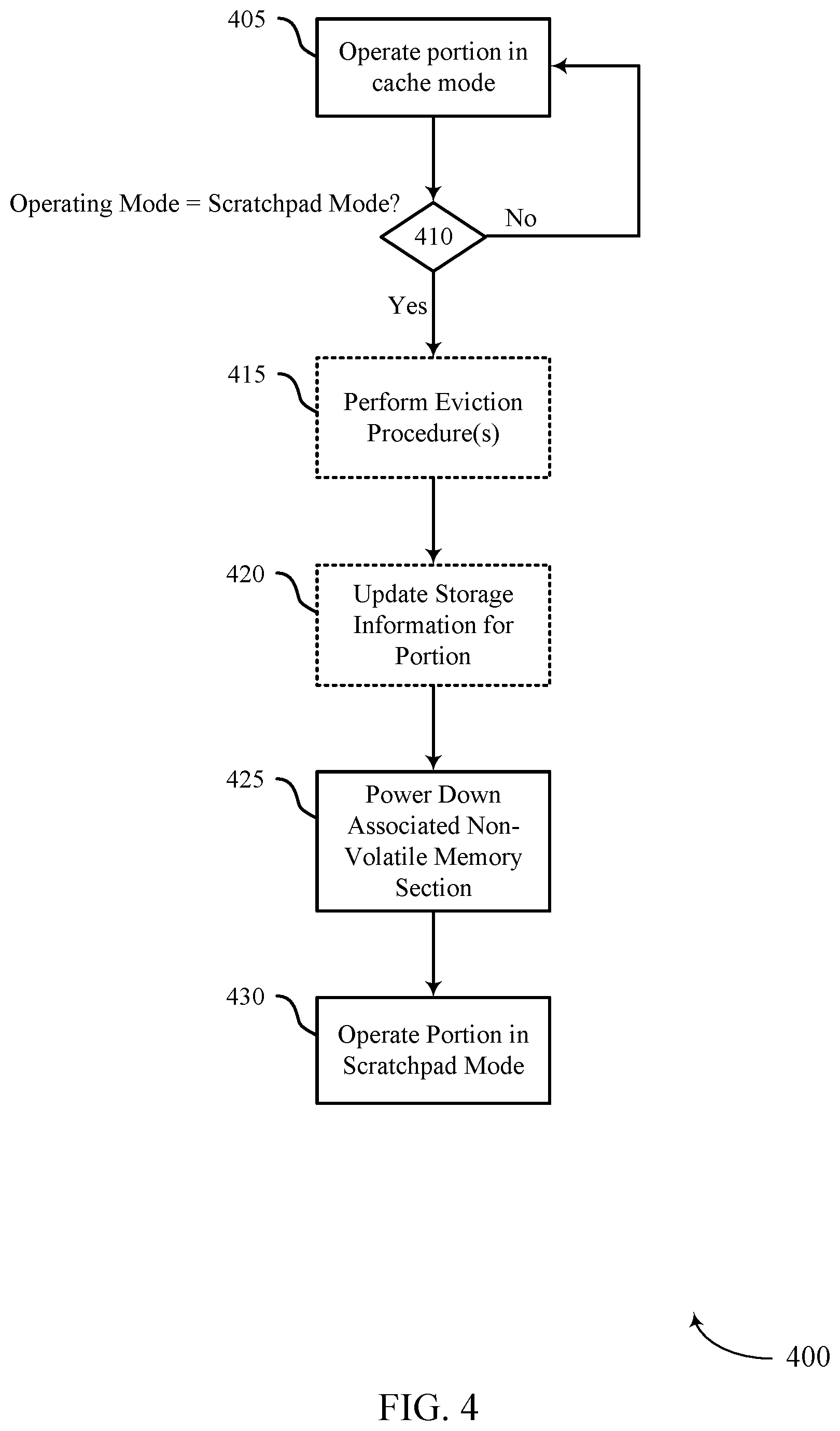 Patent US11841796 Figure 4 – Scratchpad memory in a cache