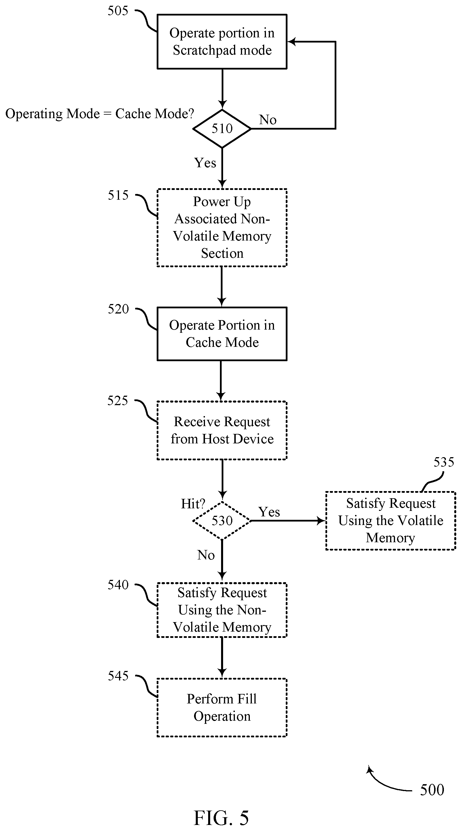 Patent US11841796 Figure 5 – Scratchpad memory in a cache