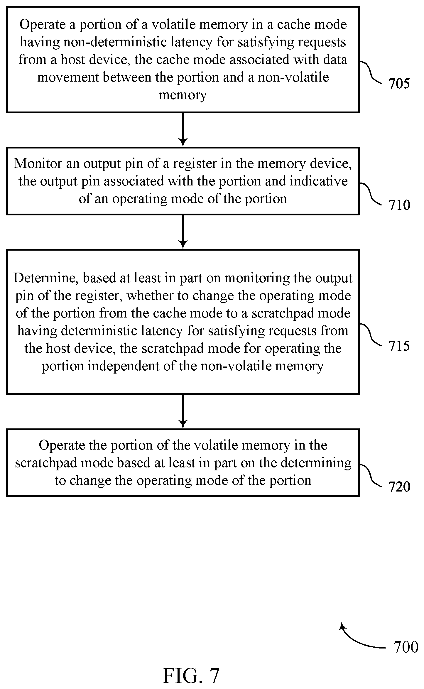 Patent US11841796 Figure 7 – Scratchpad memory in a cache