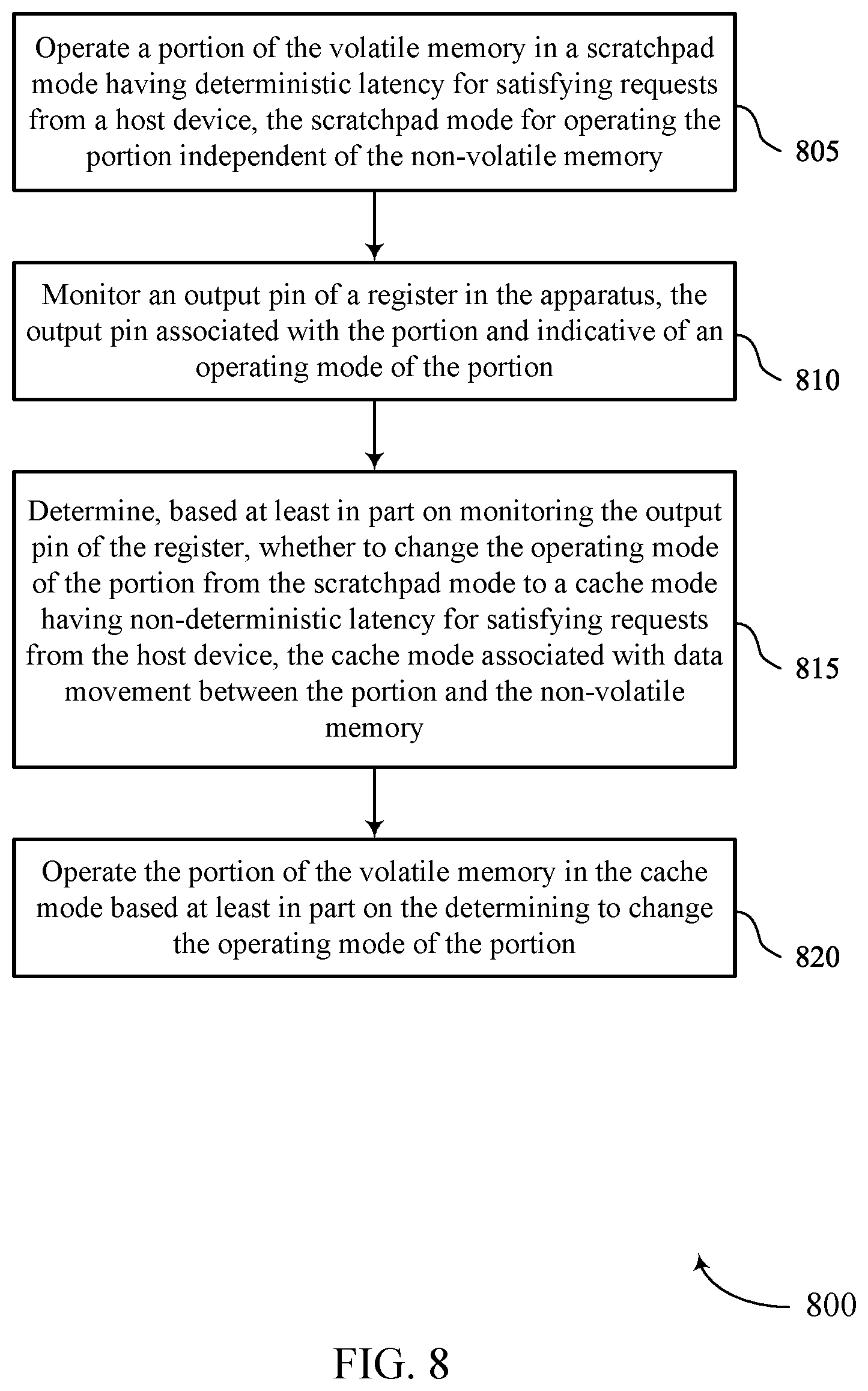 Patent US11841796 Figure 8 – Scratchpad memory in a cache