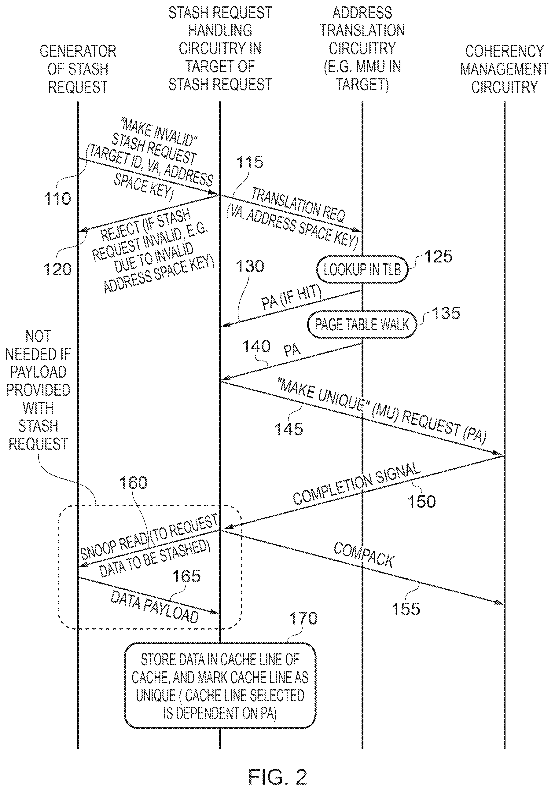 Patent US11841800 Figure 2 – Apparatus and method for handling stash requests