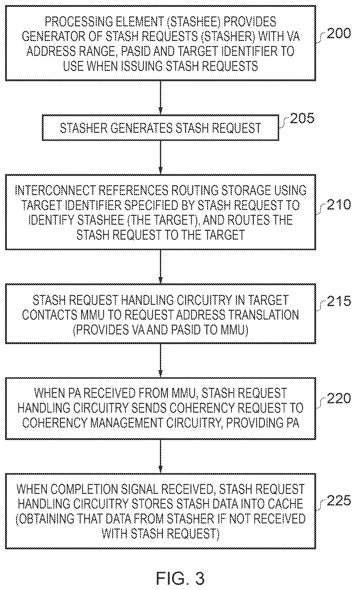 Patent US11841800 Figure 3 – Apparatus and method for handling stash requests