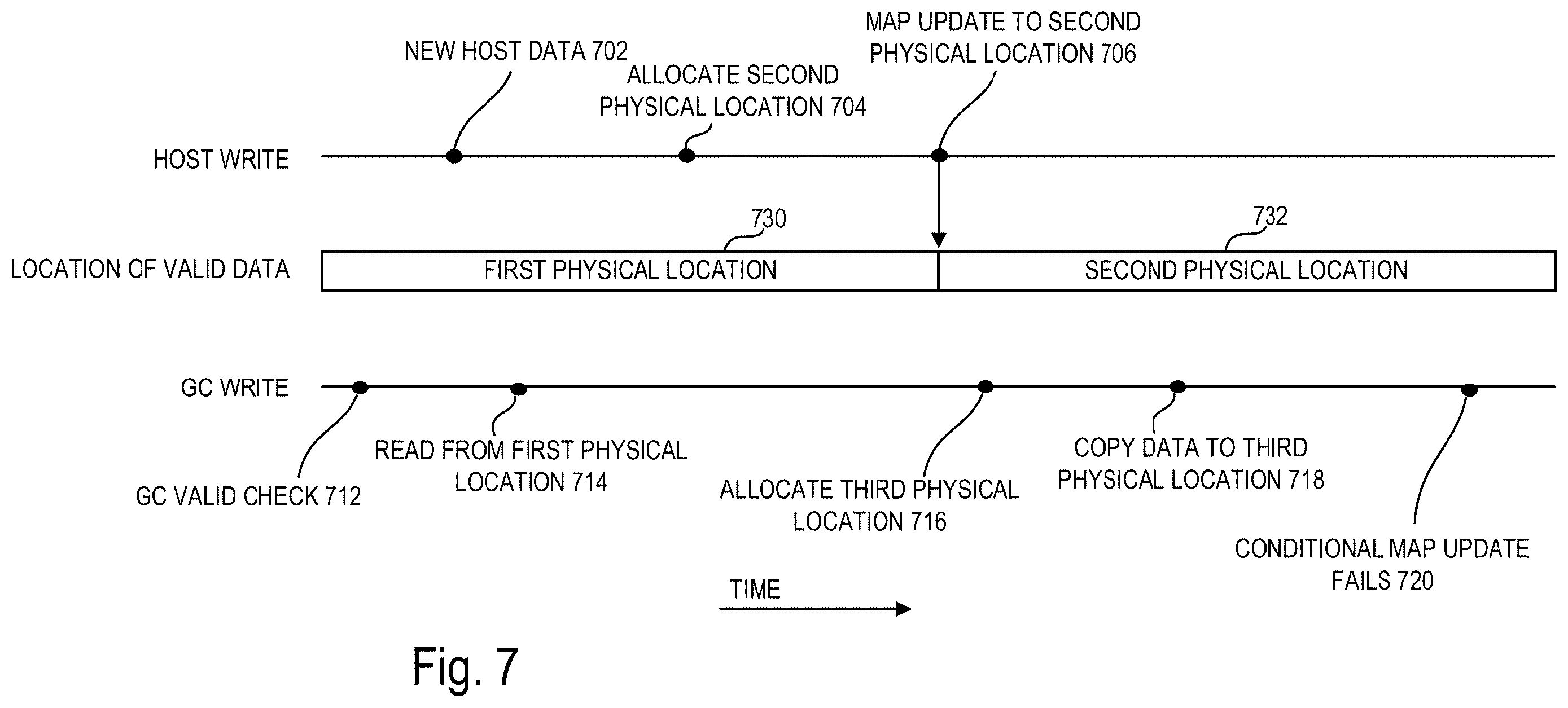 Patent US11841801 Figure 5 – Metadata management in non-volatile memory devices using in-memory journal