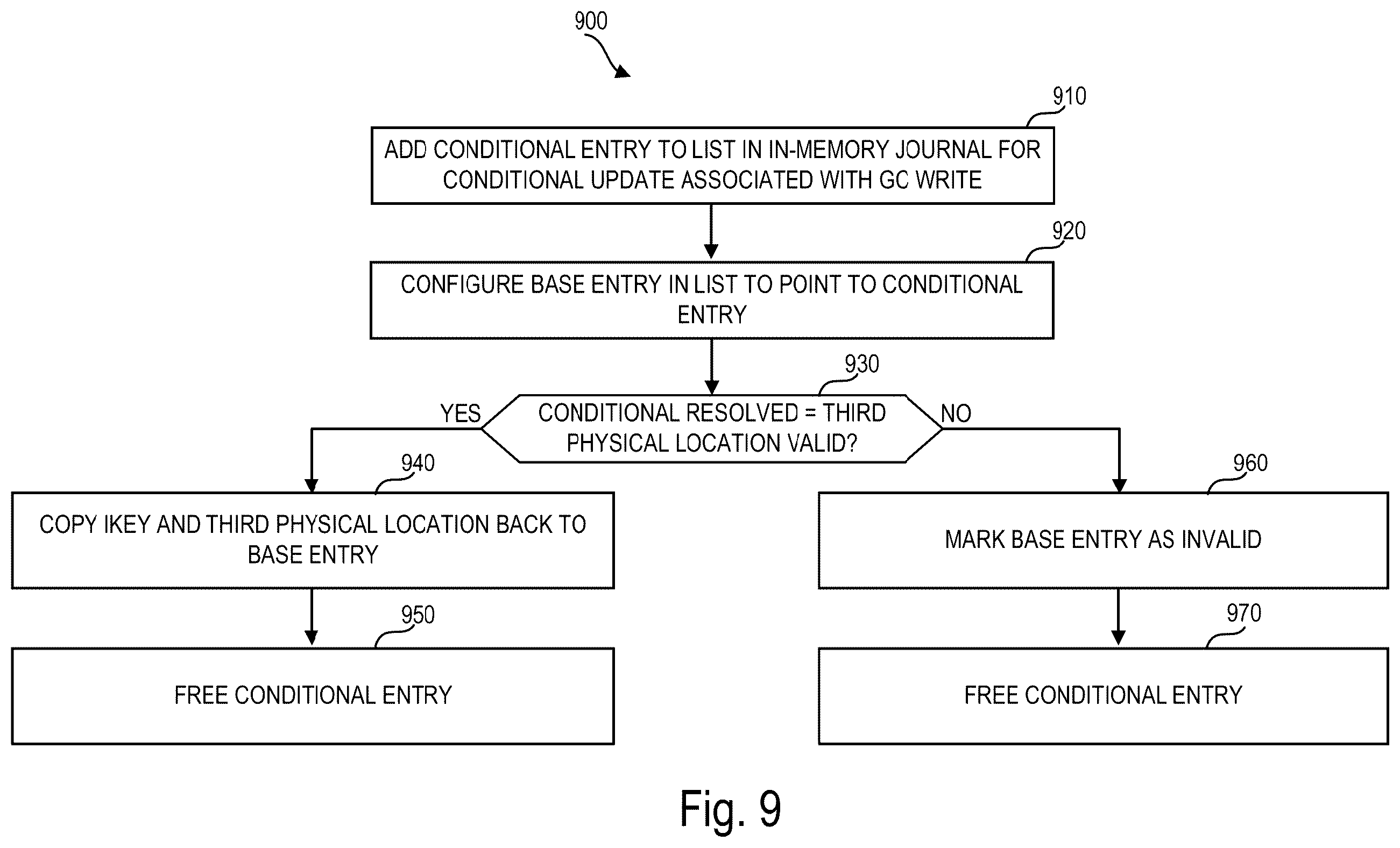 Patent US11841801 Figure 9 – Metadata management in non-volatile memory devices using in-memory journal