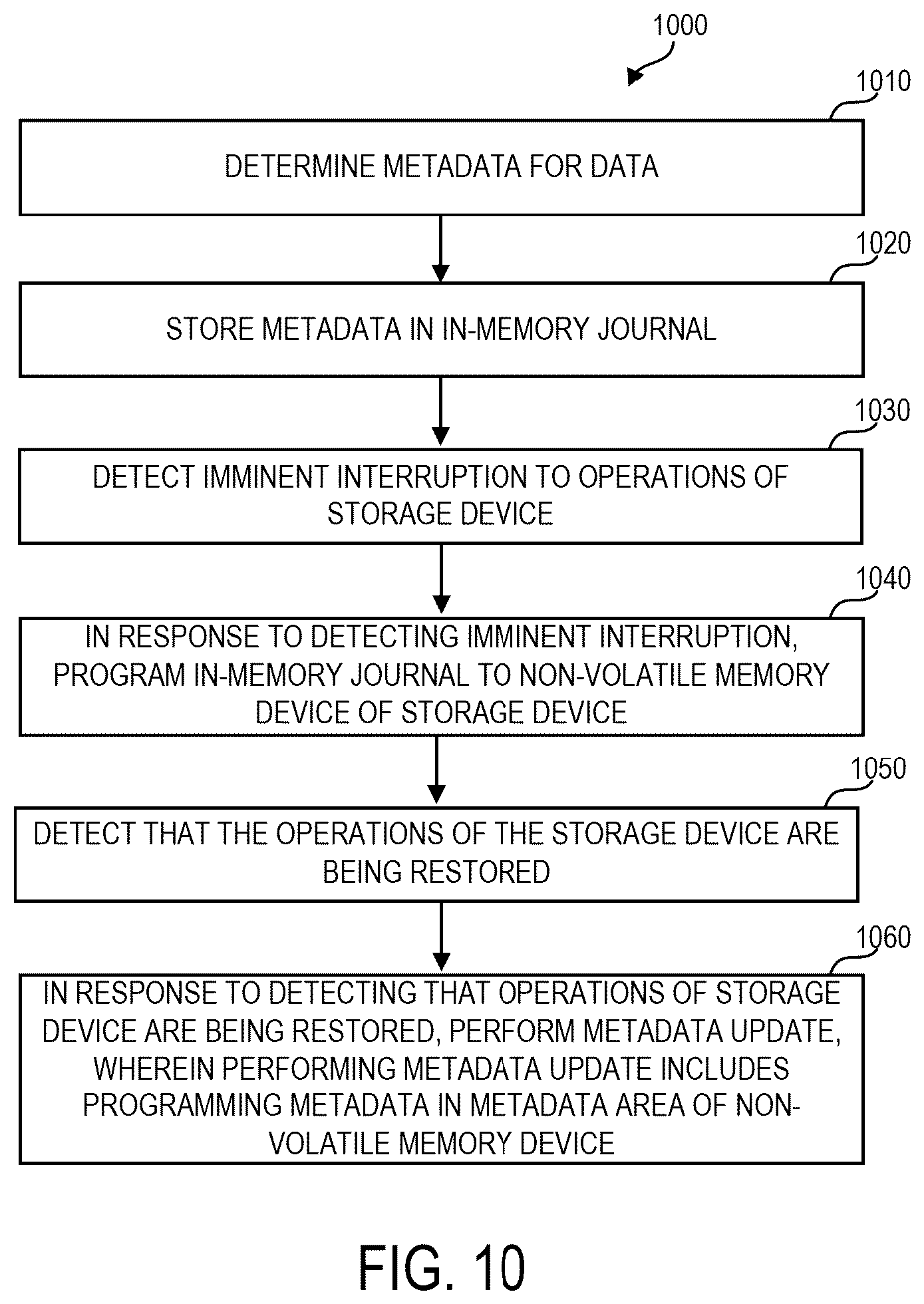 Patent US11841801 Figure 10 – Metadata management in non-volatile memory devices using in-memory journal