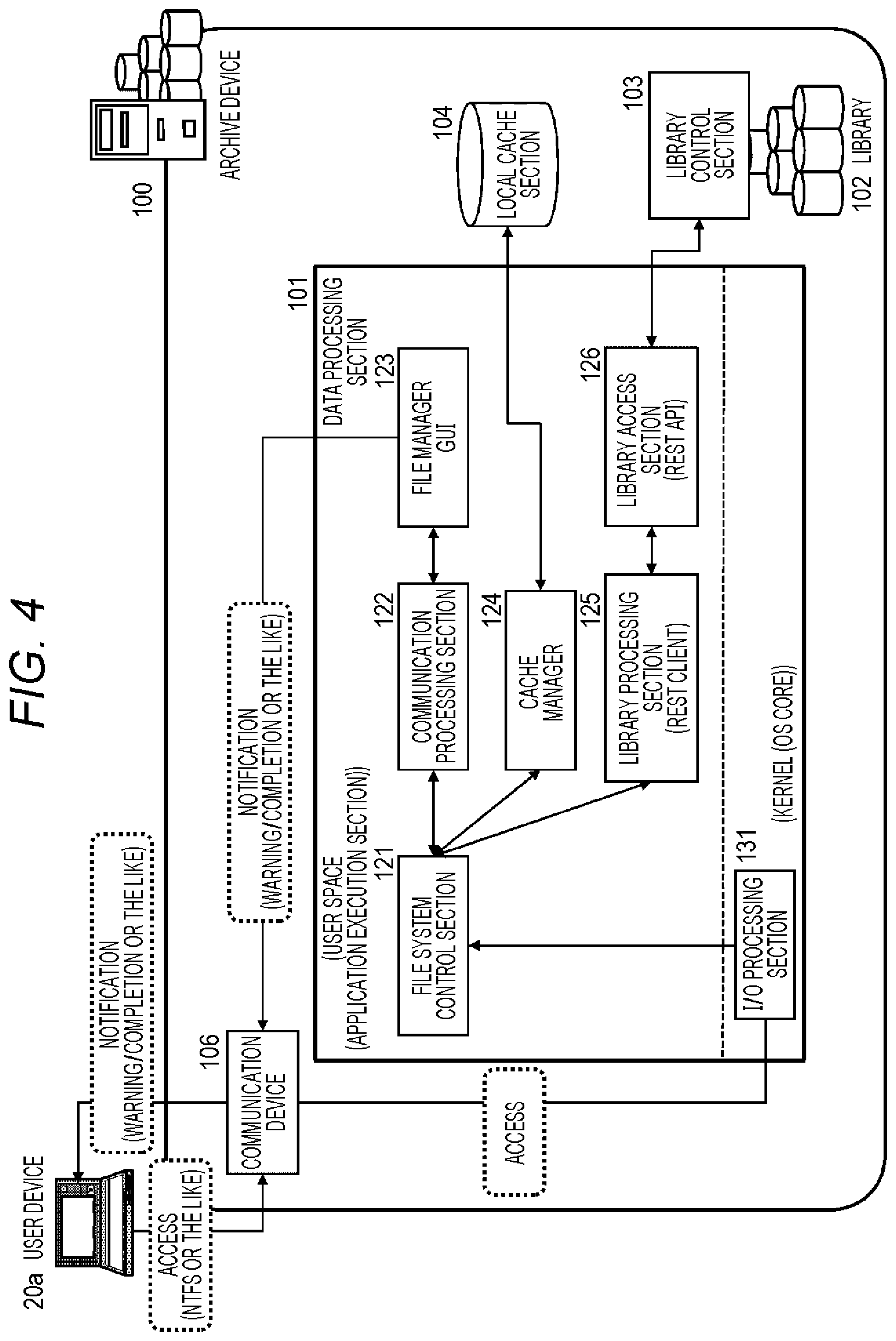 Patent US11841804 Figure 4 – Information processing device and information processing method