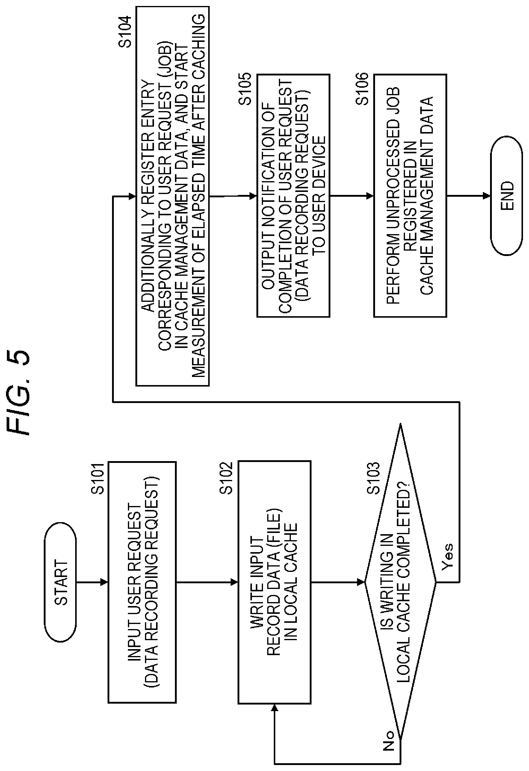 Patent US11841804 Figure 5 – Information processing device and information processing method