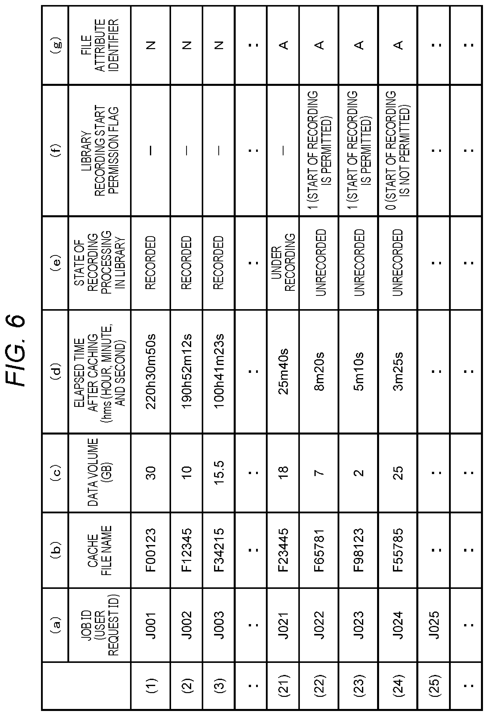 Patent US11841804 Figure 6 – Information processing device and information processing method