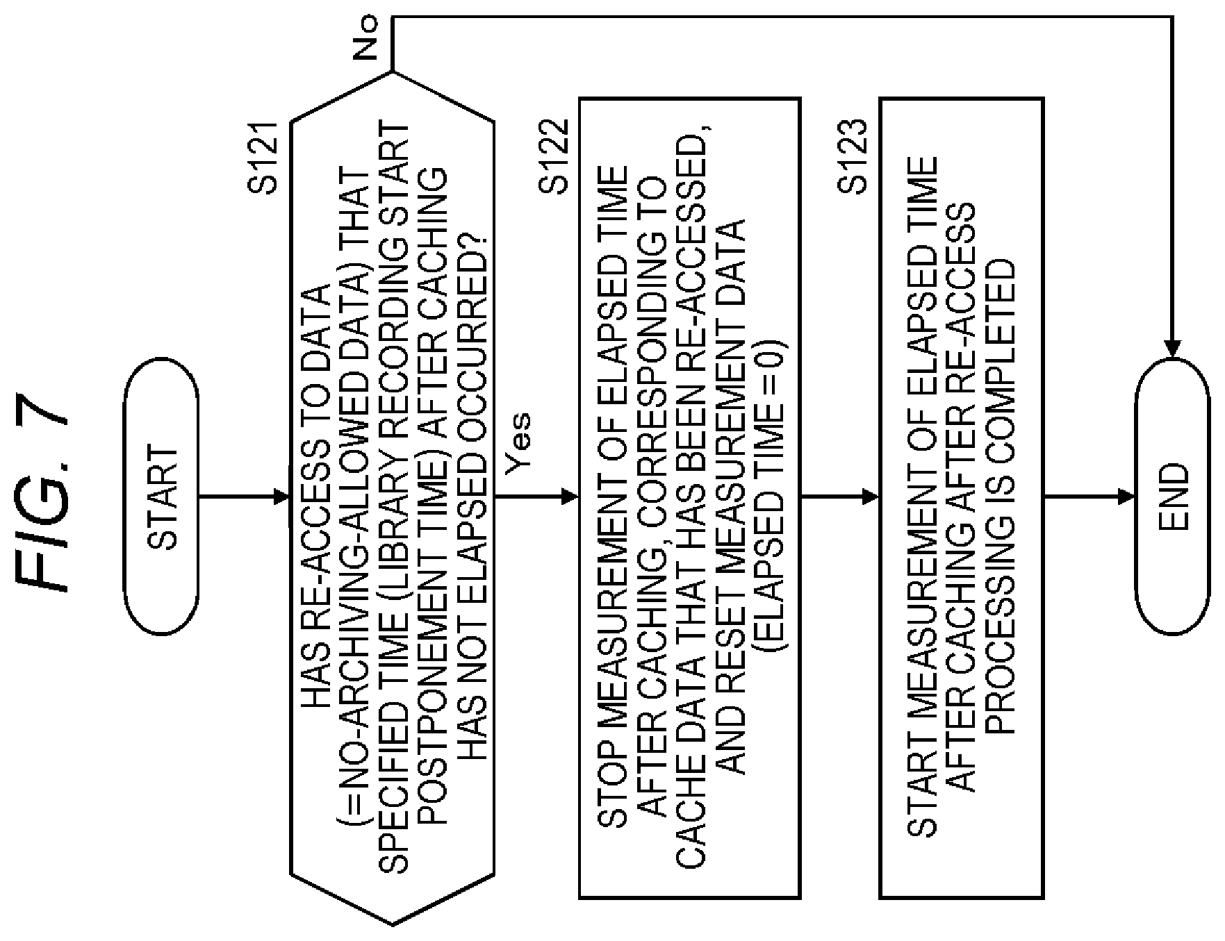 Patent US11841804 Figure 7 – Information processing device and information processing method
